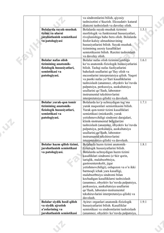ekin doim ham ratsional emas) qo‘llay olishi, bajarilgan ish natijalarini yetarli darajada rasmiylashtira olmaganligi; dastuda tavsiya qilingan asosiy adabiyotlarni o‘zlashtirishi; o‘rganilayotgan modul bo‘yicha nazariyalar, kontseptsiyalar va yo‘nalishlar mohiyatini anglay olishi. 2 yuqori kognitiv daraja dasturining barcha bo‘limlari bo‘yicha tizimli, to‘la va chuqur bilimga ega bo‘lishi, zarur dalillar bilan asoslay olishi; terminologiyadan (shu jumladan, ilmiy, xorijiy tilda ham) aniq, o‘z o‘rnida foydalanishi, savollarga javobni mantiqan to‘g‘ri, stilistik savodli ravishda ifodalashi; muammoli savollarni aniqlashi, o‘z qarashlarini ilmiy-amaliy tilda asoslab bera olishi; tayanch tushunchalarini bilishi va uni qisqa vaqt ichida ilmiy va amaliy masalalarni yechishda samarali qo‘llay olishi; nostandart vaziyatlarda muammolarni mustaqil va ijodiy hal qila olish qobiliyatini ko‘rsata olishi; amaliy ko‘nikmalarni mustaqil ravishda to‘liq bajara olishi (sifati va belgilangan soni jihatdan) va kompetentsiyalarni to‘liq egallashi; amaliy masalalarni qisqa, asoslangan va ratsional ravishda hal etishi; modul dasturida tavsiya etilgan asosiy va qo‘shimcha adabiyotlarni to‘liq va chuqur o‘zlashtirishi; dastur bo‘yicha nazariyalar, kontseptsiyalar va yo‘nalishlar …