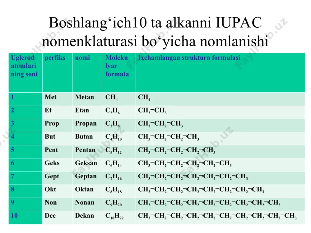 shu jumladan optik, sis- trans- izomeriya, ko'p jixatdan ularning biologik faolligini belgilab beradi. bir stereoizomeri biologik faollikka ega bo'lsa, ikkinchisining faolligi bo'lmaydi. * alkanlar konformatsiyasi kengaytirilgan tuzilish formulasi ihchamlashtirilgan tuzilish formulasi ochiq zanjirli uv ning konformatsiyasi skelet tuzilish formulasi sis-trans izomeriya sikloalkanlarda sis-trans izomeriya optik izomerlar qutblangan nur tekisligini burish burchagi bilan farq qilib, bir biridan biologik faolligi bilan farq qiluvchi d- va l-izomerlarni xosil qiladi. ular qatoriga d- glyukoza, l- α-aminokislotalar va boshqalar kiradi. optik izomeriya соон соон   н — *с — он но —*с —н   сн3 сн3 d- izomer l- izomer sut kislota hiral molekula moddalarning stereoizomeriyasi va biologik faolligining bog’liqligi organik moddalar sintezlanganda bir nechta stereoizomerlar aralashmasi sifatida hosil bo’ladi. shularning ichida biri biologik faollikka ega bo’lsa, boshqa turi ega bo’lmaydi. masalan, organizmda olma kislota l-izomer shaklida sintezlansa, sut kislota d-izomer shaklida hosil bo’ladi. monosaxaridlarni tabiatda faqat d-izomeri mavjud bo’lsa, aminokislotalar oqsil tarkibiga …
