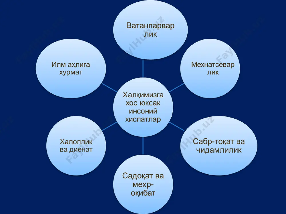 ан: тарбиячи-болалар билан муомалада босиқ бўлиши керак. муаллим ўқувчилар таълимни қандай ўзлаштираётганини кузатиб бориши зарур. ўқитиш жараёнида муаллим ҳар хил усулларни қўллаши даркор. тарбиячи ўқувчининг хотираси ва бошқа ақлий қобилиятларини билиши лозим. тарбиячи болаларни тарбиялашда тегишли жазо чораларини қўллаши, ўтилганларни такрорлашга мажбур қилиш орқали уларни фанга қизиқтириши керак. тарбиячи ўз фикрини ўқувчига баён қилишдан олдин ундан масаланинг моҳиятига ўзи тушуниб олиши, кейин уни қисқа адабий тилда тушунтириши, бунда кўп гапиришдан қочиши керак. ҳар бир фикр ҳақиқат билан тасдиқланиши, болаларда ҳиссиёт уйғотадиган бўлиши лозим. беруний (973 - 1048) инсон камолотида уч нарса муҳимлигини таъкидлайди. бу ҳозирги давр педагогикаси ҳам эътироф қилувчи ирсият, муҳит, тарбиядир. ёшларни тарбиялашда эса ахлоқий меҳнат тарбияси, нафосат тарбияси, оила тарбияси, инсоннинг шахсий гигиенаси, халқлар ўртасидаги дўстлик, ҳамкорлик ҳақидаги тушунчалар катта аҳамиятга эгадир. юсуф хос хожиб (1020й)буюк олим, забардаст достоннавис, тадбиркор давлат арбобидир фарзандлар тарбияси ниҳоятда эрта бошланмоғи шарт. шундагина уларнинг ноўрин хатти-ҳаракатларга берилишининг олди олинади. бунинг учун …