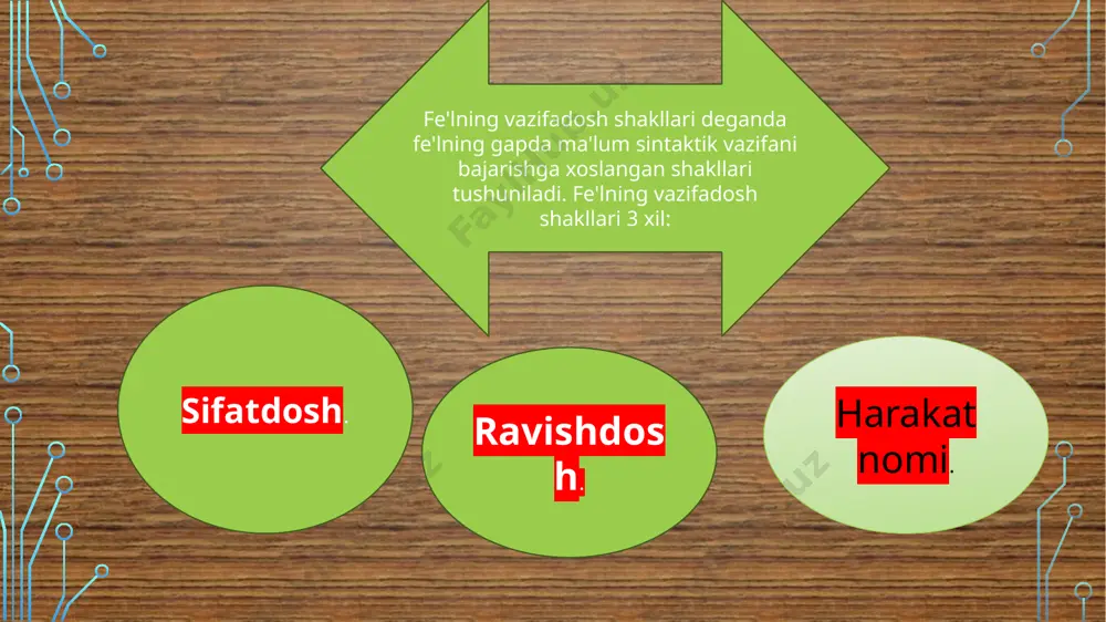 'llar kabi bo`lishli-bo`lishsiz, o’timli- o’timsiz, nisbat, zamon ma'nolariga ega. chizgani – o’timli, uxlagani – o’timsiz; borgach – bo’lishli, kelmagach bo’lishsiz. masala o’rtaga qo’yilgach hammajim blib qoldi. qo’yilgach majhul nisbat, o’tgan zamon shakli. tuslanish — tuslanmasligiga ko’ra ikki xil: tuslanadigan ravishdoshlar. kelibman, kelibsan, kelibdi. tuslanmaydigan ravishdoshlar: -gach, -gina, -gani, -guncha qo’shimchalari bilan yasalib, shaxs-son va zamon qo’shimchalarini olmaydi. harakat nomi ish-harakat yoki holatning nomini bildiruvchi so’zlar harakat nomi deyiladi. harakat nomlari otga xosgrammatik ko’rsatkichlarni qabul qiladi va gapda otga xos sintaktik vazifalarni bajaradi. harakat nomi quyidagi qo’shimchalar bilan yasaladi: 1.fe'l negiziga —(i)sh qo’shimchasini qo’shish bilan: o’tirish, chalish, yozish, kulish, so’zlashish. ba'zan —lik qo’shimchasi bilan qo’llanadi: borishlik, yurishlik. 2.fe'l negiziga — (u) v qo’shimchasini qo’shish bilan: o’quv, uchrashuv, kelishuv. e’tiboringiz uchun raxmat! image2.png image3.jpeg image4.jpeg image5.jpeg image6.jpeg image7.jpeg image8.jpeg image9.jpeg