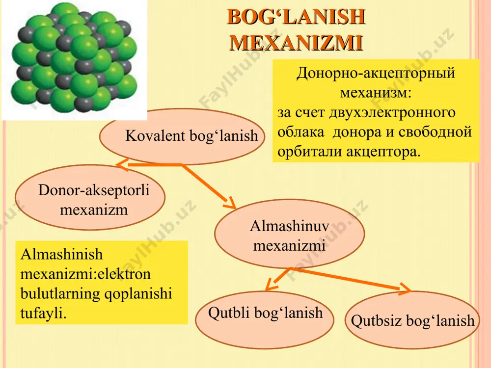 zish uchun qo'shimcha energiya kerak. kristall panjara turlari.
