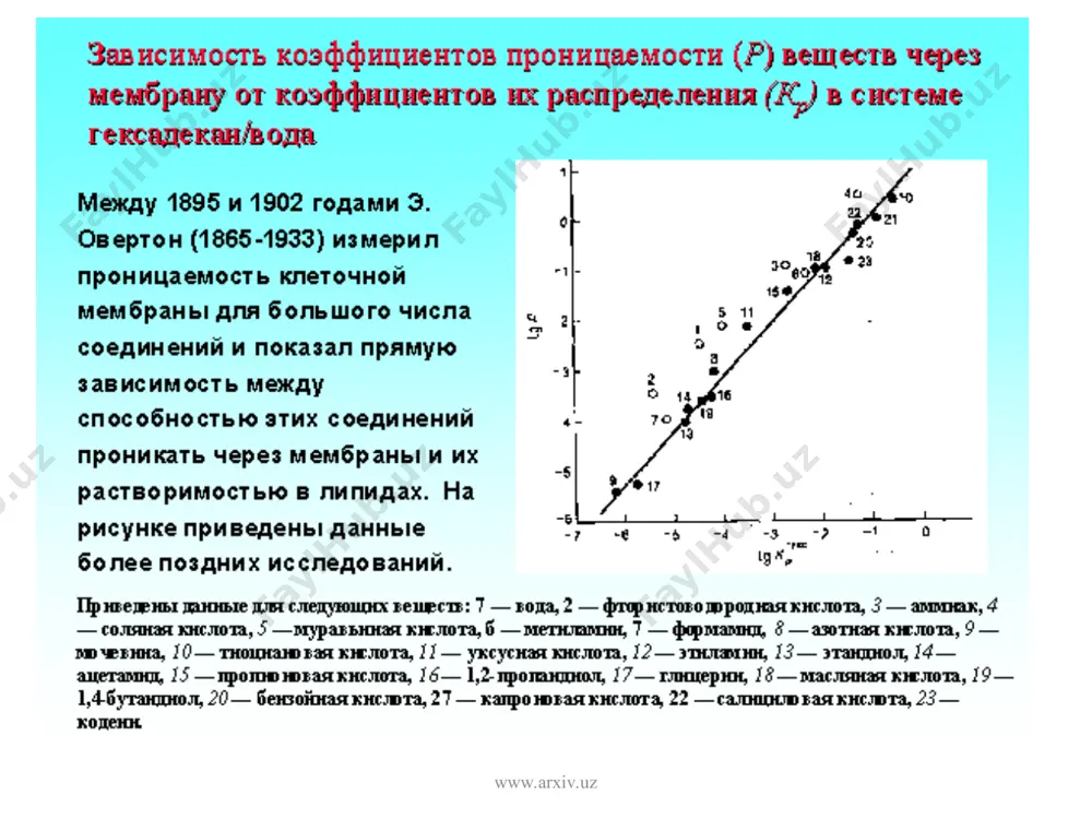arxiv.uz www.arxiv.uz www.arxiv.uz www.arxiv.uz www.arxiv.uz www.arxiv.uz www.arxiv.uz www.arxiv.uz в стеклянный стакан (1) помещают раствор электролита (2) и опускают тефлоновый сосуд 3 с отверстием в стенке (4). в отверстии формируют блм с помощью капилляра в отверстие вводят маленькую каплю раствора фосфолипида в жидком углеводороде, гептане или гексане. молекулы фосфолипидов собираются на поверхности капли таким образом, что полярные головки молекул обращены в водную среду, а гидрофобные хвосты - внутрь капли. постепенно растворитель уходит из капли и улетучивается, а капля превращается в липидную пленку. приготовление бимолекулярных липидных мембран (блм) www.arxiv.uz www.arxiv.uz образование блм в отверстии в стенке тефлонового сосуда a - вносим с помощью капилляра (4) каплю раствора фосфолипида в гептане (5) в отверстие в стенке сосуда (3). b - капля закрывает просвет отверстия. c - постепенно растворитель уходит и образуется блм d - блм при очень большом увеличении www.arxiv.uz www.arxiv.uz мембрана структуралари www.arxiv.uz www.arxiv.uz