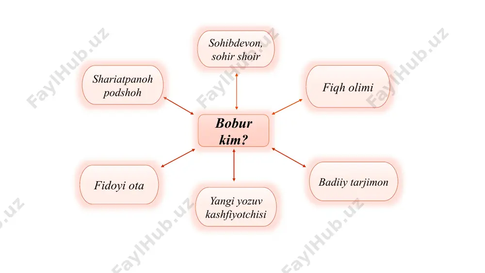 qaylar, afv zaylini manga yopqaylar. qiyoslab ko‘rilsa, “mubayyin” hukmlari asosan hanafiy fiqhining mo‘’tabar kitoblari – “hidoya”i sharif va “muxtasari viqoya”ga muvofiq ekani ma’lum bo‘ladi. e’tiboringiz uchun rahmat! 11 image1.png image2.jpg image3.wmf sohi9.webp image4.jpeg image5.jpg image6.jpeg sohi9.webp