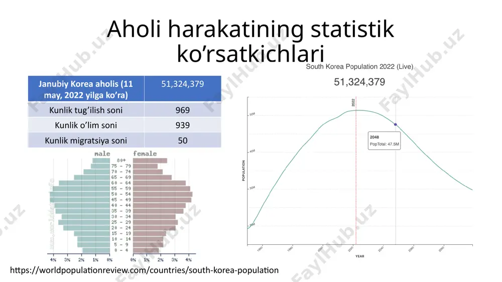 korea respublikasining statistik ko’rsatkichlari - Page 3
