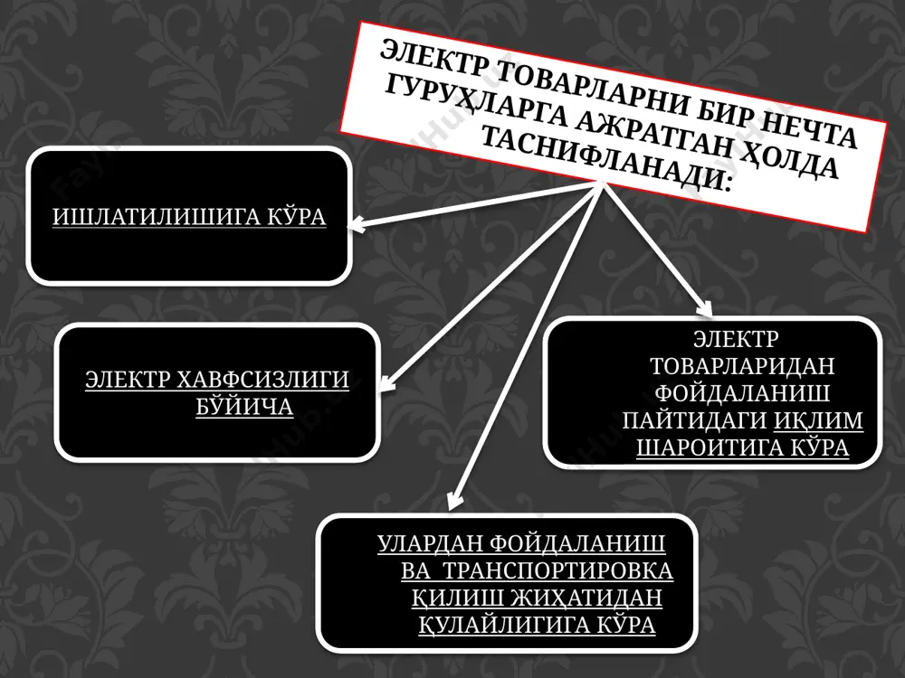 даражаси; 8. ишлаб чиқарилган вақти; 9. артикули. индивидуал, яъни алоҳида ўрамда бўлган электр товарлар маркировкасида қуйидаги маълумотлар бўлади: ускунанинг номи ва типи; номинал қувват истеъмоли (квт да); фойдаланишдаги номинал кучланиш (в да); ишлаб чиқарувчининг номи ёки унинг товар белгиси; стандарт бўйича манипуляцион белгилари; стандарт белгиси; артикули; товарнинг ўрамисиз оғирлиги; ишлаб чиқарилган вақти. айрим электр товарлар (чангютгич, электр устара) алоҳида турдаги ўрамга эга бўлиб, улар ускуна ва унинг айрим қисмларини сақлаш вазифасини бажаради. ҳар бир электр товари давлат ва тармоқ стандартлари талабларига мувофиқлиги қайд этилган паспортига ҳамда ишлатилиш бўйича йўриқномага эга бўлиши лозим. симлар ва шнурлар ускуналарни электроэнергия тармоғига улаш мақсадида фойдаланилади. электр ўрнатиш буюмлари электр симларни монтаж қилиш, уларга электр ускуналарни улаш, қисқа туташув вақтида симларни ҳимоялаш вазифасини бажаради. бундай маҳсулотларнинг қуйидаги ассортименти мавжуд: патронлар; узгич (выключатель, переключатель) лар; 3. электр тармоғини ўтказишда ишлатиладиган втулка ва воронкалар; 4. роликлар; 5. вилка ва розеткалар; 6. муҳофазалагичлар (предохранитель). совуткич ва музлаткичларни таснифлашнинг …