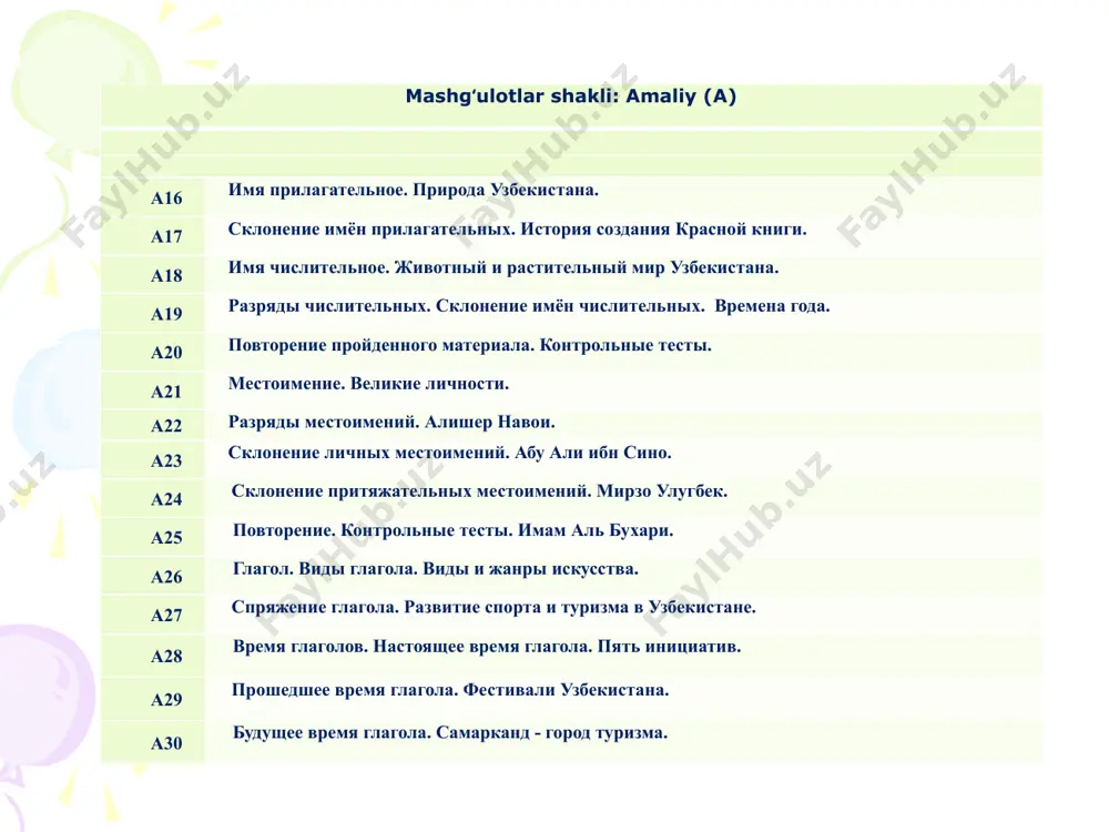 самостоятельного слова, кроме звукового облика: лексическое значение, формы изменения, синтаксическую функцию. связи и отношения между словами в составе фразеологизма тесные и спаянные. словарь грамматической темы №10. популярный оммабоп свершать бажармоқ, амалга оширмоқ приставка олд қўшимча, префикс ненавидеть нафратланмок противоположный қарама-қарши тождественный бир-бирига айнан ўхшаш размышлять фикрламоқ сочувствовать ачинмоқ, раҳми келмоқ лексическая тема: история узбекистана предтекстовые задания 1. переведите слова и словосочетания на родной язык. обитание, завоеватель, плодородная долина, оазис, господствующая религия, насаждать, письменность, распад, посредник, насилие, грабёж, опустошение, плотина, пепел. 2. прочитайте текст. история узбекистана территория современного узбекистана относится к числу древнейших мест проживания человека. плодотворные долины узбекистана с древнейших времён привлекали внимание завоевателей. здесь побывали греки (александр македонский) в iv веке до нашей эры, персы в v веке, арабы в viii веке нашей эры. при арабах началось распространение среди местного населения мусульманства (ислама), вскоре ставшего здесь господствующей религией. с распадом арабского халифата в конце ix века образовалось государство саманидов …