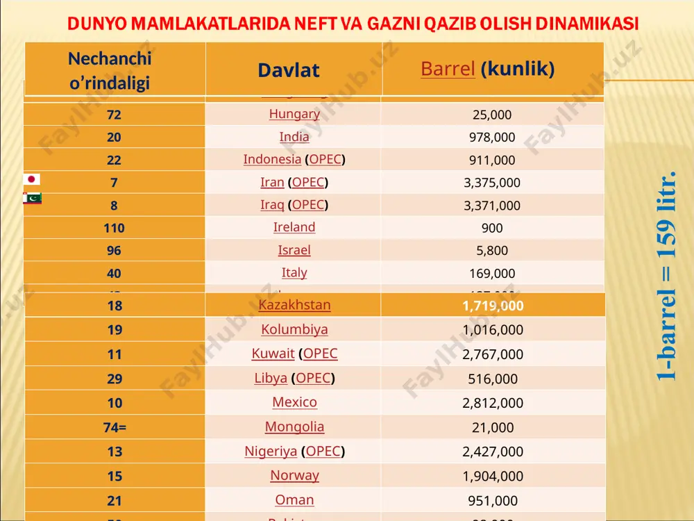 r qatlamli; b) ko‘p qatlamli; konlarni ishlash obyektlari soni bo‘yicha quyidagilarga bo‘linadi: a) bir obyektli, bu holda bitta uyum mavjud yoki hamma uyumlar bitta ishlash obyektiga birlashtirilgan; b) ko‘p obyektli, bu holda bir nechta ishlash obyektlari ajratiladi. kondensat mavjud bo‘lgan yoki bo‘lmagan konlar bo‘yicha bo‘linadi: a) gazli, bu gazlarda bosim va harorat tushgan holda suyuq uglevodorodlar ajralib chiqishi sodir bo‘lmaydi; b) gazkondensatli, bu gazlarda bosim va harorat tushgan holda suyuq uglevodorodlar ajralib chiqishi sodir bo‘ladi. gaz va gazkondensat konlari (uyumlari, ishlash obyektlari) quduqlar debiti (maksimal mumkin bo‘lgan ishchi debit) bo‘yicha quyidagi guruhlarga bo‘linadi: a) pastdebitli – bir sutkada 25 ming m3 gacha; b) kamdebitli – bir sutkada 25 ming dan 100 ming m3 gacha; v) o‘rtadebitli – bir sutkada 100 ming dan 500 ming m3 gacha; g) baland debitli – bir sutkada 500 ming dan 1 mln m3 gacha; d) yuqoridebitli – bir sutkada 1 mln m3 dan ortiq. qatlamning …