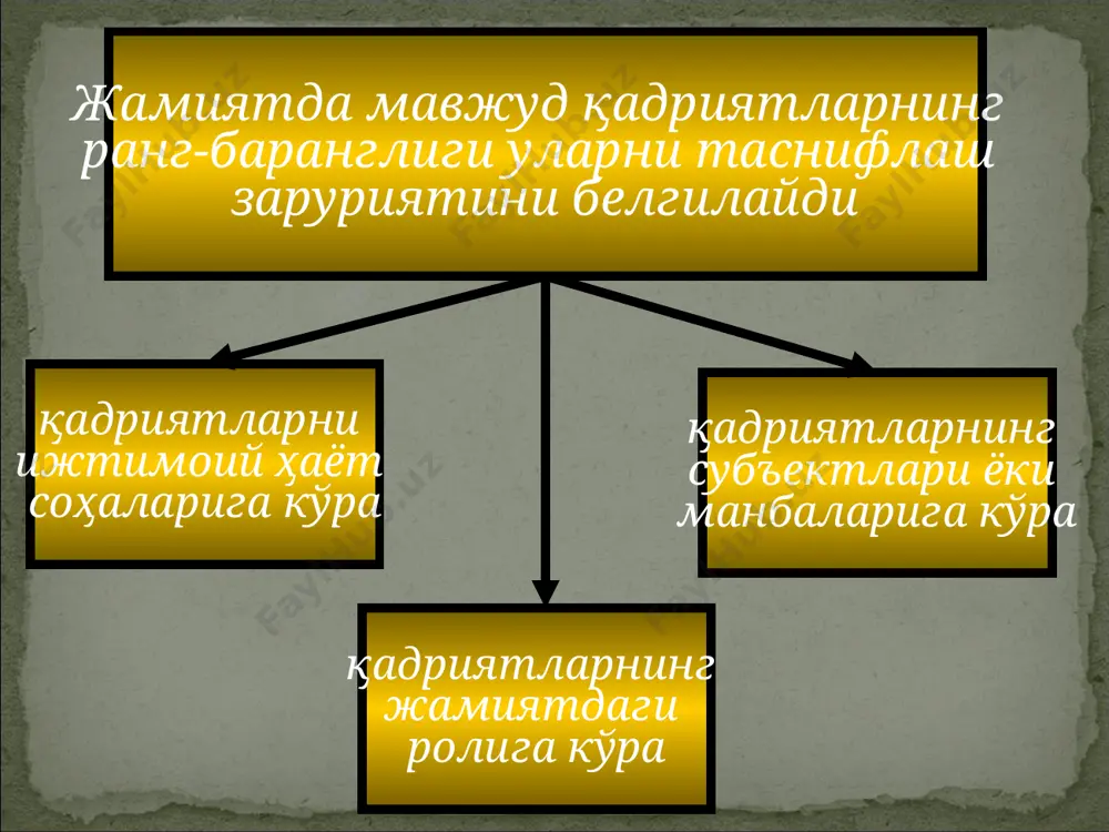 ив асосни ўз ичига олади, унда предметнинг инсон учун аҳамияти намоён бўлади «қадрият» тушунчасининг фалсафий мазмуни ижтимоийдир ва объект-субъектли хусусиятга эга инсоннинг амалий фаолиятида вужудга келади «муҳимлик» тушунчасидан фарқлаш лозим икки хосса билан тавсифланади функционал аҳамияти-муайян ғояга маълум информацион мазмун ва ҳаққонийлик хос ўз табиатига кўра объективдир шахсга доир мазмуни – инсон эҳтиёжларига бўлган муносабати баҳолаш ва қадрият ўртасида фарқ қадрият баҳолаш предмети, баҳолаш – бу баҳо бериш жараёни қадрият – объектив, баҳолаш эса субъективдир баҳо ижобий ёки салбий бўлиши мумкин («салбий қадриятлар» бўлиши мумкин эмас) баҳолашнинг хусусияти биринчи томони иккинчи томони нарсалар, хоссалар, жараёнлар ва ҳоказоларнинг айрим объектив хусусиятларини қайд этиш субъектнинг объектга бўлган муносабати: маъқуллаш ёки қоралаш, хайрихоҳлик ёки ёмон кўриш ва ҳоказолардир баҳолаш функциялари баҳолаш функциялари фаоллаштирувчи функцияси вариатив функция дунёқарашга доир функция гносеологик функция баҳолаш структураси предмет билим инсон мезон субъект асос эҳтиёжлар ва қадриятлар эҳтиёжлар ҳаракатчан эҳтиёжлар иерархиявий бўлиб, уларнинг иерархияси мунтазам равишда ўзгаради қадриятлар …