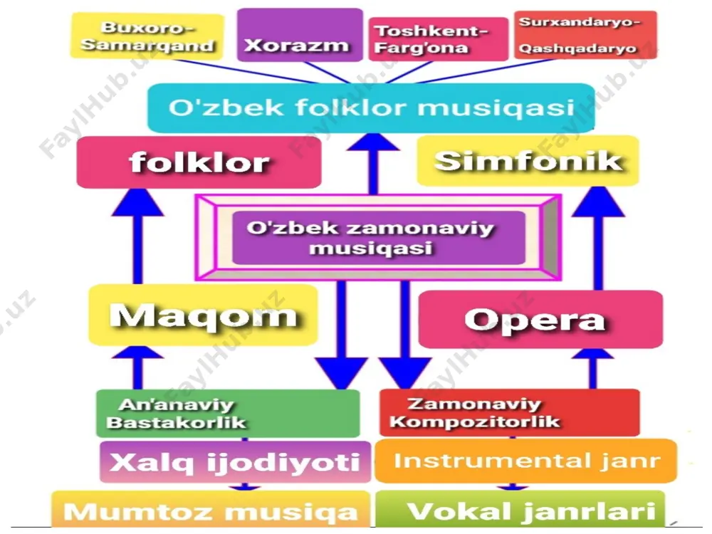 musiqa o’qitish metodikasi - Page 4