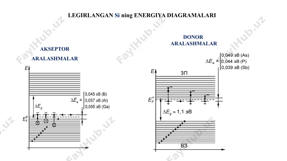 nanoelektronika asboblari - Page 5