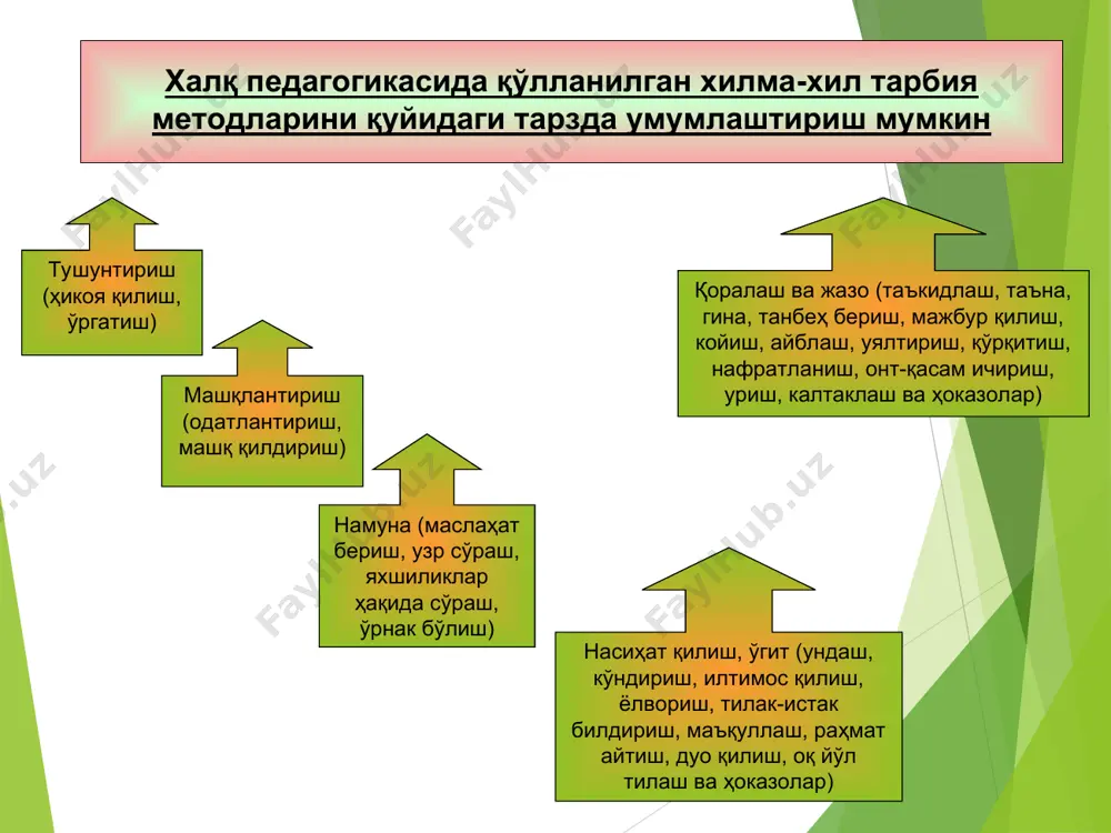 ни хоҳлаши, ўзини ўртоқлари, атрофдагиларнинг кўзи билан кўриш ва ўз-ўзини такомиллаштиришга интилиши лозим. ўз-ўзини баҳолаш ўқувчи учун шахсий имкониятларини ҳисоб-китоб қилиш, ўзига четдан туриб холисона баҳо бериш, ўзидан қониқиш ҳосил қилишда ёрдам беради. изоҳлаш изоҳлаш – тарбияланувчига ҳиссий-оғзаки таъсир этиш усули. изоҳлашнинг ҳикоя ва тушунтиришдан фарқланадиган муҳим белгиси муайян гуруҳ ёки алоҳида шахсга йўналтирилганлигидир. ушбу методни қўллаш синфнинг ўқувчиларининг умумий ёки жамоа аъзоларининг шахсий хусусиятларини билишга асосланади. бошланғич синф ўқувчилари билан иш олиб боришда изоҳлашнинг элементар усул ва воситалари қўлланилади: «шундай ҳаракат қилиш керак», «ҳамма шундай қилади». ўсмирлар билан ишлаганда маънавий-ахлоқий тушунчаларнинг ижтимоий аҳамияти ва маъносини изоҳлаш зарур. изоҳлаш қуйидаги ҳолатларни юзага келтириш учун қўлланилади янги маънавий-ахлоқий сифатлар ёки хулқ кўникмаларини таркиб топтириш ва мустаҳкамлаш тарбияланувчиларнинг содир этилган муайян ҳодиса (масалан, синф ўқувчилари оммавий равишда дарсга келмаганлари)га тўғри, онгли муносабатни ҳосил қилиш мунозара мунозара тарбияланувчиларга ҳиссий-оғзаки таъсир кўрсатиш асосида уларда маънавий-ахлоқий сифатларни шакллантиришга йўналтирилган баҳс-мунозара усули бўлиб, сиёсий, иқтисодий, маданий, …