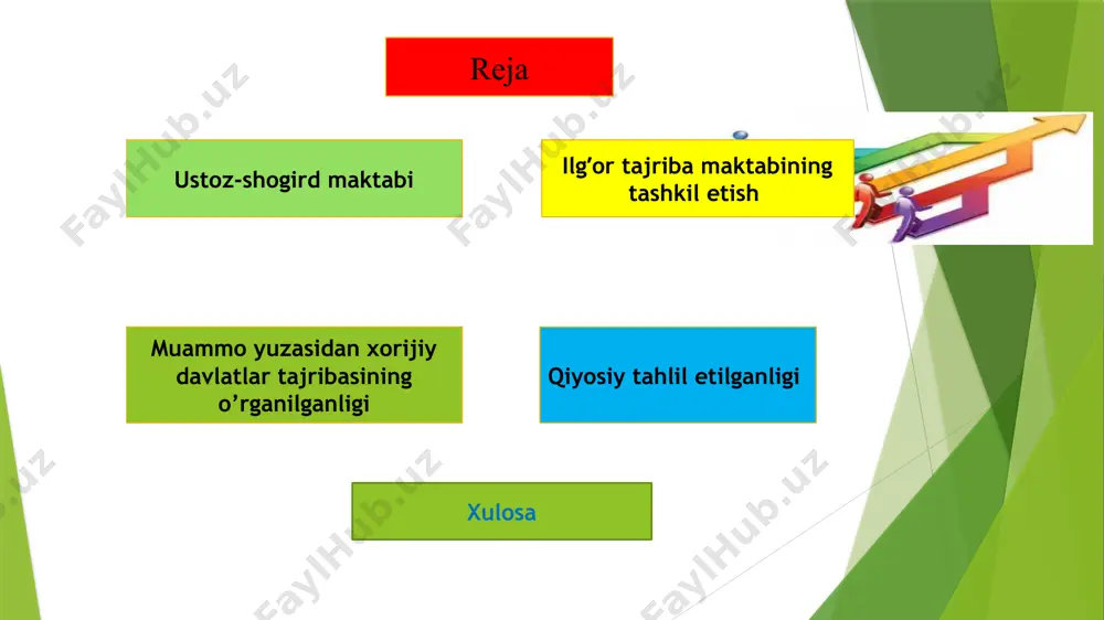 ustida ishlashiga erishish, yosh(tajribasiz) o'qituvchilarni mahoratli va natijaga erishgan o'qituvchilarga aniq strategiya ishlab chiqilgan holda biriktirish, ochiq darslar kunini tashkil qilish(hududiy maktablar ishtirokida) dars tahlilini naodatiy tarzda tashkil qilish(baraban) metodbirlashmalarda “eng yaxshi dars” tanlovini tashkil qilish malaka oshirish kurslariga jalb qilish “meet-up”-davra suhbatini tashkil qilish har chorakda bir marta nufuzli otmlarning ph o'qituvchilar ishtirokida va mahorat darslarini tashkillashtirish. -natija x u l o s a : o’zbekistonda ustoz shogird an’anasini samarali yo’lga qo’yish uchun eng avvalo ustoz o’qituvchilarning malakasini yetarli darajada oshirishga e’tibor qaratish lozim. yetarli malakaga ega bo’lgan ustoz o’qituvchi tarbiyalagan shogirdlarini bilimli, o’z kasbiga sadoqatli, vatanparvar kadr qilib yetishtira oladi. bu jarayon davomida nafaqat shogirdning balki ustoz o’qituvchining ham ish jarayionida bilim va malakasi oshib boradi. ustoz o’qituvchilarning maktabda tutgan o’rni nufuzi va moddiy rag’batlantirishin ko’rgan shogirdning kelajakda ustozi kabi bo’lishga takliflar ustoz o’qituvchini shogirdi hamda o’zi ko’rsatgan natijalarga ko’ra munosib rag’batlantirish ustoz hamda shogird o’qituvchilarga belgilangan talablar …