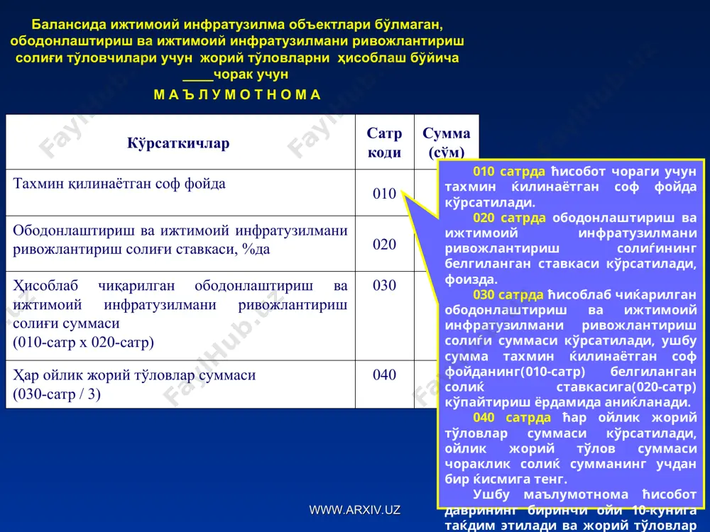 а тўланадиган ободонлаштириш ва ижтимоий инфратузилмани ривожлантириш солиѓи суммаси кўрсатилади, солиќ суммаси (060-сатр – 020-сатр)га тенг. 080 сатрда ћар ойлик жорий тўловлар суммаси кўрсатилади, ойлик жорий тўлов суммаси чораклик солиќ сумманинг учдан бир ќисмига тенг. ушбу маълумотнома ћисобот даврининг биринчи ойи 10-кунига таќдим этилади ва жорий тўловлар ћар ойнинг 15-кунидан кечиктирмай тўланади. www.arxiv.uz кўрсаткичлар сатр коди сумма (сўм) тахмин қилинаётган соф фойда суммаси 010 ижтимоий инфратузилма объектларини сақлаб туриш харажатларининг тахмин қилинаётган суммаси 020 солиқ тўловчининг балансида бўлган ижтимоий инфратузилма объектларини сақлаб туриш харажатларига тўғри келадиган юридик шахсларнинг фойда солиғининг ҳисобланган суммаси (020 сатр х фойда солиғи ставкаси) / 100 030 тахмин қилинаётган солиқ солиш базаси (010-сатр + 020-сатр – 030-сатр) 040 ободонлаштириш ва ижтимоий инфратузилмани ривожлантириш солиғи ставкаси, % да 050 ободонлаштириш ва ижтимоий инфратузилмани ривожлантириш солиғининг ҳисобланган суммаси (040-сатр х 050-сатр) 060 бюджетга тўланадиган ободонлаштириш ва ижтимоий инфратузилмани ривожлантириш солиғи суммаси (060-сатр – 020-сатр) 070 * ҳар ойлик …