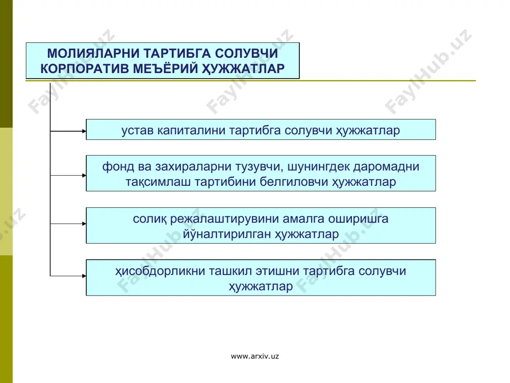 ади. агар 2-молия йили ва ундан кейинги ҳар бир молия йили тугаганидан кейин соф активларнинг қиймати унинг устав фондидан оз бўлиб чиқса, корпорация ўз устав фондини соф активлари қийматидан ошиб кетмайдиган миқдоргача камайтиришини эълон қилиши шарт. агар соф активларнинг қиймати устав фондининг энг кам миқдоридан оз бўлиб чиқса, корпорация ўзини тугатиш ҳақида қарор қабул қилиши шарт. www.arxiv.uz www.arxiv.uz молияларни бошқариш соҳасида чиқариладиган қарорларнинг турлари инвеситициявий қарорлар молиявий қарорлар дивидендлар бўйича қарорлар www.arxiv.uz www.arxiv.uz устав капиталини шакллантириш, акциялар чиқариш, инвестициялар билан бўладиган операциялар, солиқ режалаштирилиши, даромадни олдиндан ҳисоблаб чиқиш ва уни тақсимлаш юзасидан таклифлар ишлаб чиқиш ҳисобдорликни таҳлил этиш фирманинг бирлашиши ва қўшиб олиниши операцияларини баҳолаш корхона воситаларининг тўлов қобилияти ва ликвидлигини таъминлаш молиявий фаолият натижалари тўғрисида мулк эгаси олдида у билан келишилган муддатларда мунтазам равишда ҳисобот топшириш тижорат сирига риоя қилиш, ахборотнинг сирлигини таъминлаш солиқлар ва бошқа йиғимларни тўлашни инобатга олган ҳолда тўлов ва ҳисоб-китоб операцияларини амалга ошириш солиқ органлари, …