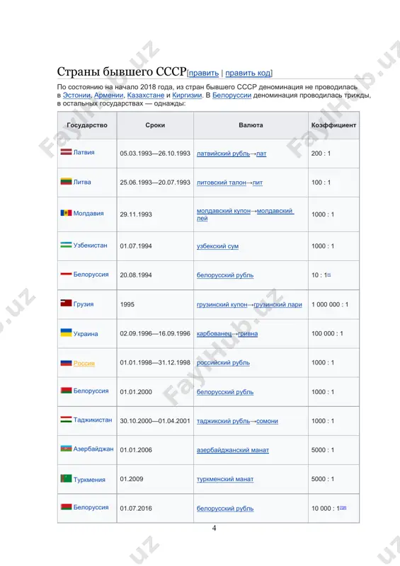рублю соответствовали 1000 старых (образца 1993 и 1995 гг.). все неденоминированные монеты цб россии (1, 5, 10, 20, 50, 100 рублей и коллекционные), вопреки традиции двух предыдущих деноминаций, прекратили быть законным платёжным средством, однако в неограниченном количестве обменивались наряду с купюрами на новые монеты и купюры во всех отделениях банков рф с 1 января 1998 по 31 декабря 2002. учитывая негативный опыт по трёхдневному обмену 50 и 100-рублевых купюр в ссср в 1991 году, обмен старых купюр был возможен до 2002 года. президент россии в. в. путин продлил его ещё на 1 (один) год[2]. новые банкноты и монеты поступили в обращение с 1 января 1998 года. внешний вид, цвет и дизайн билетов банка россии при данной деноминации не менялся — с них (образец 1995 года) только убрали три нуля и ввели в обращение монету в 1 (один) рубль вместо бывшей банкноты номиналом в 1000 (одну тысячу) рублей с изображением владивостока. …