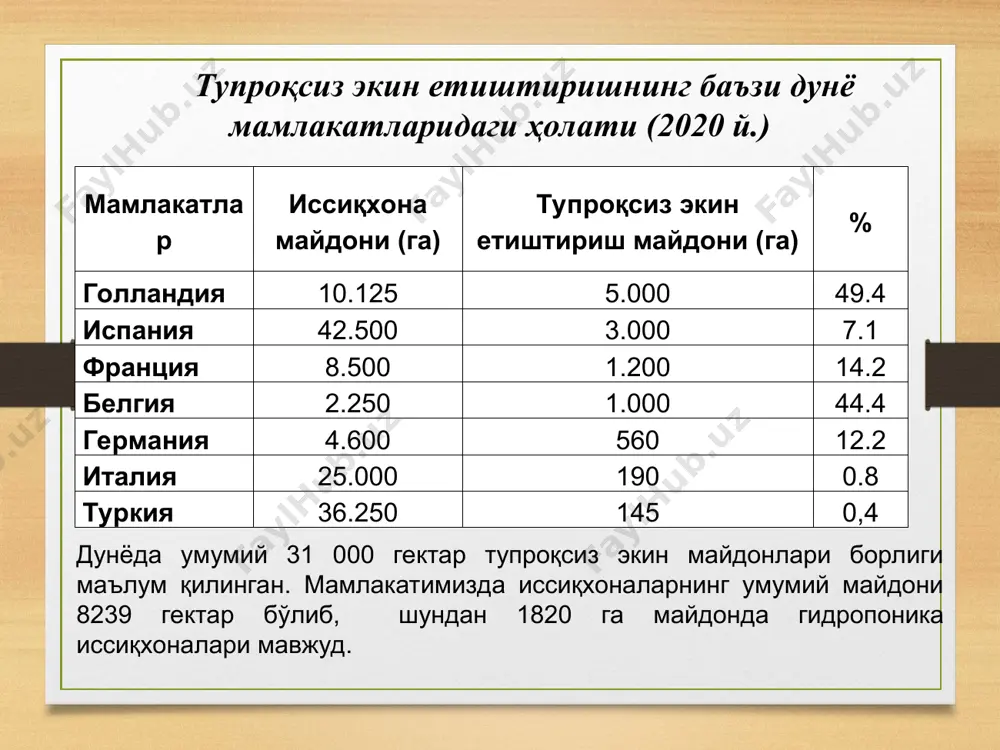 замонавий гидропоник иссиқхоналарида сабзавот етиштириш технологияси - Page 5