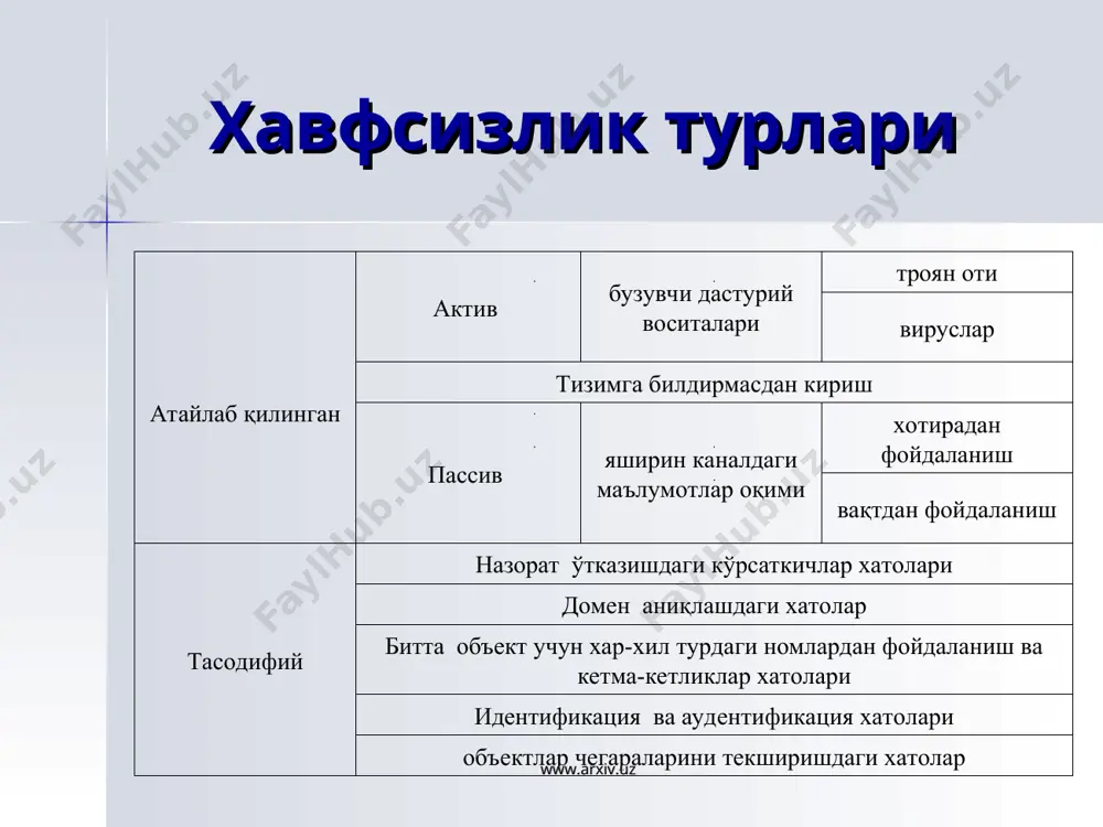 ташқи каналлари. www.arxiv.uz www.arxiv.uz эътиборингиз учун рахмат www.arxiv.uz www.arxiv.uz