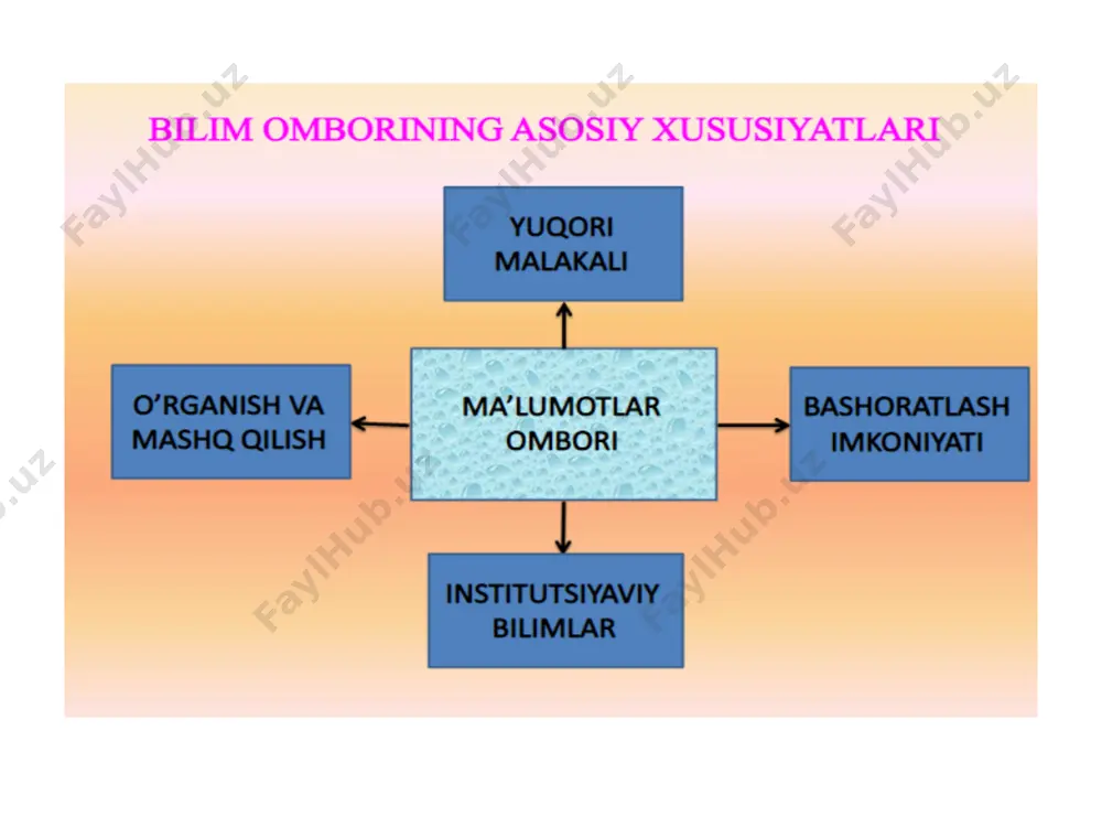 bilimlar ombori - Page 3