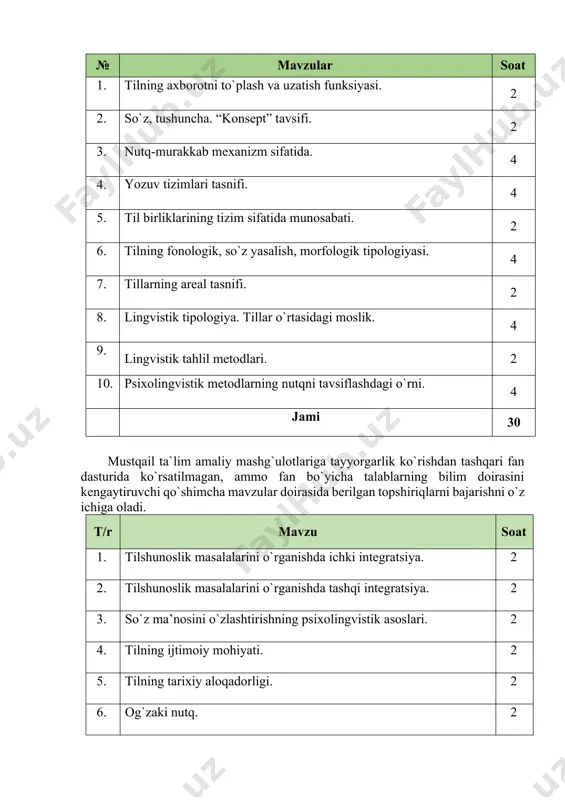 ng semantik tahlili. 2 1. til sathlari.. 2 1. tilshunoslik fani bo`limlari. 2 1. fonetik sath. 2 1. leksik sath. 2 1. so`zlarda ma’no ko`chish yo`llari. 2 1. so`zlarda shakl va ma’no munosabatlari. 2 1. lug`at tarkibi. 2 1. tilda so`zlarning paydo bo`lishi. 2 1. lug`atshunoslik. 2 1. o`zbek tilida yaratilgan lug`atlar. 2 1. morfemik sath. 2 1. morfologik sath. 2 1. tilshunoslik masalalarini o`rganishda tarixning ahamiyati. 2 1. so`z turkumlari. 2 1. tilshunoslik masalalarini o`rganishda matematikaning ahamiyati. 2 1. areal lingvistika masalalarini yoritishda geografiyaning o`rni. 2 1. yozuv turlari. 2 1. til va adabiyot integratsiyasi. 2 1. tillarning shakllanishi va taraqqiy qilishi. 2 1. til va estetika munosabati.. 2 1. sinxronik va diaxronik o`zgarishlar. 2 1. dunyo tillari. 2 1. tillarning gneologik va tipologik tasniflari. 2 1. til oilalari. 2 1. tilshunoslik va etnolingvistika. 2 1. tilshunoslik va tibbiyot. 2 1. qo`shimchali va qo`shimchasiz tillar. 2 jami 90