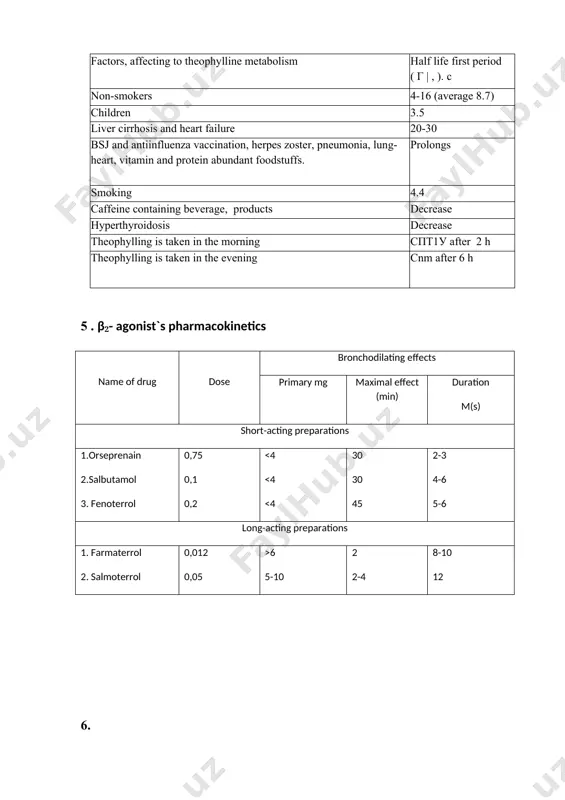 dren: until 2 years, not applicable powder libexinum tc: 0,1 – – internal use children: 0,25 (until 2 years) 0,05 (after 2 years) tablets 0,1 claucini hydrochloridum (б) children: 1 mg ( every age, older than 2 yars) tablets 0,05 tusuprex tc: 0,1-0,2 – – internal use children: 0,005 ((until 2 years) 0,01 (after 2 years) tablets 0,05 expectorants infusum herbae thermopsidis tc: 15 ml tincture 1: 300 - – internal use; tincture - 1:300 юм: 0,1 - ( dry herbal mass) - internal use; hdc: 0,3 - internal use tincture 1:300 kalii jodidum tc: 0,3-1.0 (1-3% solution) - – internal use powder tripsinum crystallisatum tc: 0,005-0,01 - inhalation; w/m children: 0,0025 – 1 time/day 0,005; substance 0.01 ampoules and vials substances, used in bronchial asthma euphillinum (б) tc: 0,1-0,15 – internal use 0,3-0,5 – rectal (for enema); 0,24-0,36 – w/m; 0,12 – i/v; юм: 0,5 – – internal use; …