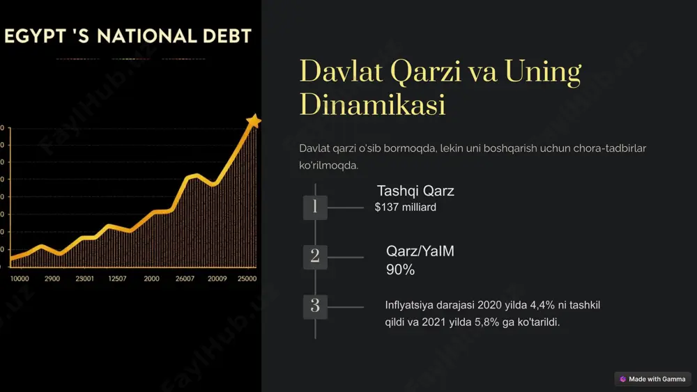 misr davlatining moliyaviy ahvoli: umumiy tahlil - Page 5