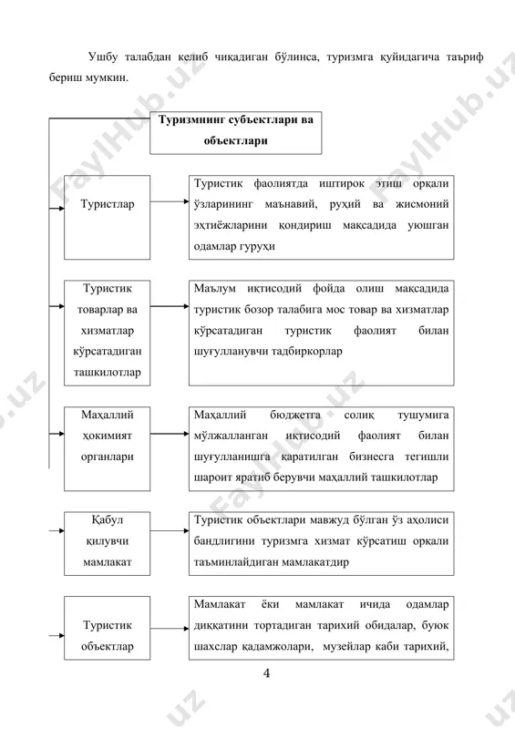 бошқа жойда дам олиш; · спорт билан шуғулланиш; · атроф-муҳитни билиш ва ўрганиш; · саломатликни тиклаш, даволаниш; · яқинлариникида меҳмонда бўлиш; · савдо-сотиқ ишларини бажариш; · ишлаб пул топиш мақсадида бир жойдан иккинчи жойга бориш; · зиёрат қилиш каби фаолиятлар киради. ушбу ҳаракат ва тушунчаларнинг деярли ҳаммаси саёҳатга киради. туризм эса саёҳатдан айрим жиҳатлари билан фарқ қилади. у саёҳатнинг бир тури бўлиб, бошқа жойда ишлаш, савдо-сотиқ ёки бошқа ишлар билан пул топиш мақсади бўлмаслиги керак. бу икки тушунчани бир-биридан маълум даражада фарқ қиладиган ҳолатлар айнан шулардир. мазкур тушунчаларни тўлиқ тасаввур қилиш учун уларнинг таърифини келтириш кифоя, деб ўйлаймиз. юқорида кўрганингиздек туризм тушунчаси берилган. энди саёҳат тушунчасига қуйидагича таъриф берилади. саёҳат деганда одамларнинг мақсади, йўналиши, ҳаракат воситаси, вақтидан қатъий назар замон ва макондаги ҳаракати тушунилади. бу одамларнинг барча ҳаракатларини ўз ичига олади. агар бир киши тижорат йўли билан пул ишлаш мақсадида ёки ишлаб келиш мақсадида бир жойдан иккинчи жойга ёки бир …