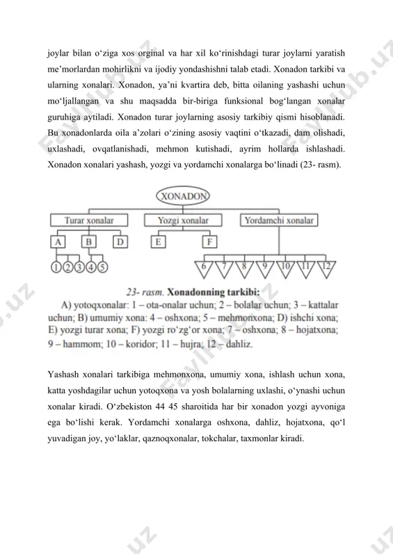 va ijodiy yondashishni talab etadi. xonadon tarkibi va ularning xonalari. xonadon, ya’ni kvartira deb, bitta oilaning yashashi uchun mo‘ljallangan va shu maqsadda bir-biriga funksional bog‘langan xonalar guruhiga aytiladi. xonadon turar joylarning asosiy tarkibiy qismi hisoblanadi. bu xonadonlarda oila a’zolari o‘zining asosiy vaqtini o‘tkazadi, dam olishadi, uxlashadi, ovqatlanishadi, mehmon kutishadi, ayrim hollarda ishlashadi. xonadon xonalari yashash, yozgi va yordamchi xonalarga bo‘linadi (23- rasm). yashash xonalari tarkibiga mehmonxona, umumiy xona, ishlash uchun xona, katta yoshdagilar uchun yotoqxona va yosh bolalarning uxlashi, o‘ynashi uchun xonalar kiradi. o‘zbekiston 44 45 sharoitida har bir xonadon yozgi ayvoniga ega bo‘lishi kerak. yordamchi xonalarga oshxona, dahliz, hojatxona, qo‘l yuvadigan joy, yo‘laklar, qaznoqxonalar, tokchalar, taxmonlar kiradi. turar joy xonalari yetarli yorug‘likka ega bo‘lishi, ya’ni deraza yuzasi xona poli yuzasining 1/8 qismicha bo‘lishi, to‘g‘ri oriyentatsiyaga va tabiiy shamollatishga moslashtirilgan bo‘lishi kerak. 44-45 devorlarning qalinligi xonadonni qishda sovuqdan, yozda esa issiqdan, shu bilan birga, ko‘cha shovqini va changdan saqlashi kerak. …