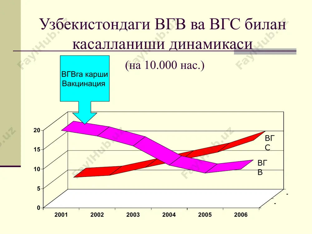 вирусли гепатит с - Page 4