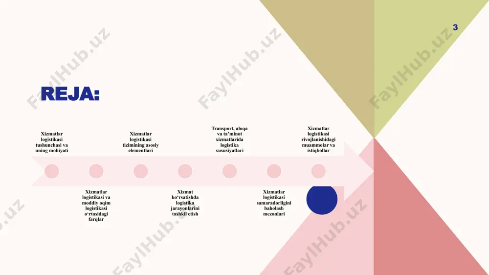 rajasi va xizmat xarajatlarini doimiy kuzatib borish. tahlil va takomillashtirish – xizmat ko‘rsatish jarayonida yuzaga kelgan muammolarni aniqlash va yangi texnologiyalar, innovatsiyalar yordamida jarayonni optimallashtirish. xizmat ko‘rsatishda logistika jarayonlarini tashkil etish mijoz ehtiyojini aniqlash – xizmat ko‘rsatishdan oldin iste’molchilarning talab va kutganlarini o‘rganish. xizmatni rejalashtirish – xizmat ko‘rsatish hajmi, turi, muddatlari va resurslari bo‘yicha reja tuzish. xizmatni taqdim etish – belgilangan standartlar asosida xizmatni ko‘rsatish, mijoz bilan muloqot qilish va sifatni nazorat qilish. transport, aloqa va ta’minot xizmatlarida logistika xususiyatlari 10 transport xizmatlarida logistika – bu odamlar va yuklarni bir nuqtadan ikkinchisiga samarali, xavfsiz va tejamkor usulda yetkazib berishni tashkil etishdir. transport logistikasi marshrutlarni rejalashtirish, tashish vaqtini qisqartirish, xarajatlarni kamaytirish va yuk yoki yo‘lovchi xavfsizligini ta’minlashga qaratilgan. masalan, xalqaro yuk tashishda multimodal transportdan foydalanish logistika samaradorligini oshiradi. aloqa xizmatlarida logistika – zamonaviy iqtisodiyotda axborot oqimlarini tezkor va ishonchli boshqarish alohida ahamiyatga ega. telefon, internet, pochta va elektron xizmatlarda logistika ma’lumotlarni …