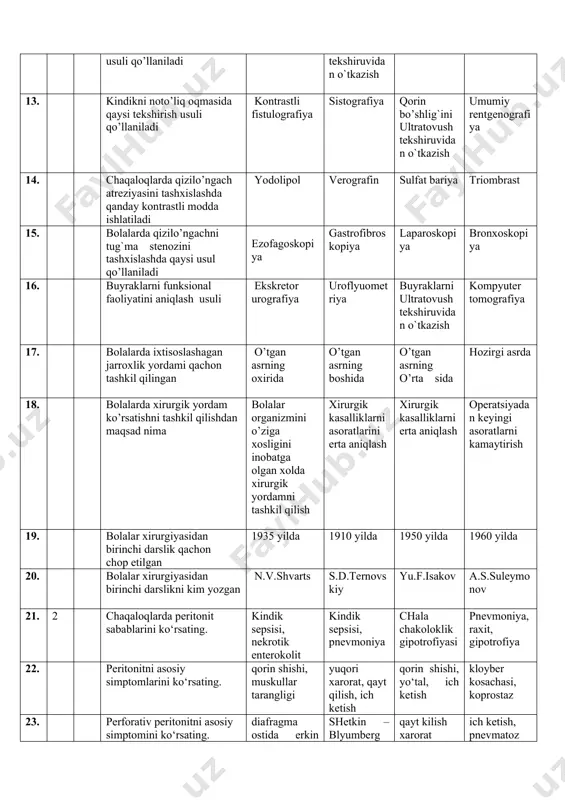 ografiya 13. kindikni noto’liq oqmasida qaysi tekshirish usuli qo’llaniladi kontrastli fistulografiya sistografiya qorin bo’shlig`ini ultratovush tekshiruvidan o`tkazish umumiy rentgenografiya 14. chaqaloqlarda qizilo’ngach atreziyasini tashxislashda qanday kontrastli modda ishlatiladi yodolipol verografin sulfat bariya triombrast 15. bolalarda qizilo’ngachni tug`ma stenozini tashxislashda qaysi usul qo’llaniladi ezofagoskopiya gastrofibroskopiya laparoskopiya bronxoskopiya 16. buyraklarni funksional faoliyatini aniqlash usuli ekskretor urografiya uroflyuometriya buyraklarni ultratovush tekshiruvidan o`tkazish kompyuter tomografiya 17. bolalarda ixtisoslashagan jarroxlik yordami qachon tashkil qilingan o’tgan asrning oxirida o’tgan asrning boshida o’tgan asrning o’rta sida hozirgi asrda 18. bolalarda xirurgik yordam ko’rsatishni tashkil qilishdan maqsad nima bolalar organizmini o’ziga xosligini inobatga olgan xolda xirurgik yordamni tashkil qilish xirurgik kasalliklarni asoratlarini erta aniqlash xirurgik kasalliklarni erta aniqlash operatsiyadan keyingi asoratlarni kamaytirish 19. bolalar xirurgiyasidan birinchi darslik qachon chop etilgan 1935 yilda 1910 yilda 1950 yilda 1960 yilda 20. bolalar xirurgiyasidan birinchi darslikni kim yozgan n.v.shvarts s.d.ternovskiy yu.f.isakov a.s.suleymonov 21. 2 chaqaloqlarda peritonit sabablarini ko‘rsating. kindik sepsisi, nekrotik …