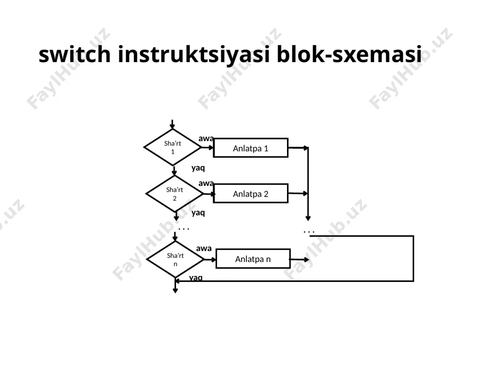 switch instruksiya sintaksi - Page 5