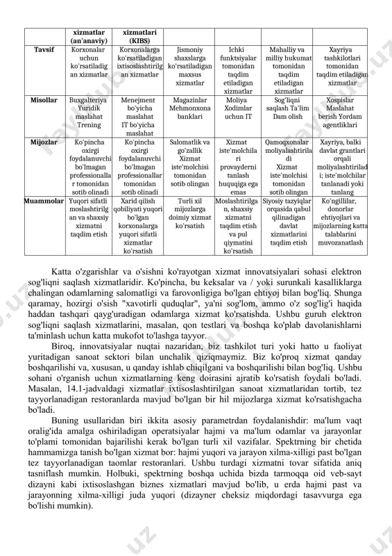 aloqa o'rnatishi kerak, chunki u alohida holda ishlay olmaydi. shuning uchun kompaniyalar tez, aniq va samarali aloqa xizmatlaridan foydalanishlari juda muhimdir. aloqa xizmatlaridan buyurtma berish, shikoyat qilish, takliflar berish, fikr bildirish, ma'lumot almashish va hokazolar uchun foydalanish mumkin. kompaniyalar foydalanadigan asosiy aloqa xizmatlari telekommunikatsiya va pochta hisoblanadi. biznes xizmatlari - bu jismoniy mahsulotlarni yetkazib bermasdan kompaniyalarga foyda keltiradigan faoliyat. kompaniyalar marketing, ishlab chiqarish, xavfsizlik, xarajat va qulaylik maqsadlarida, ayniqsa ish talablarini qondirishi kerak bo'lgan yirik kompaniyalar uchun ushbu xizmat ko'rsatuvchi provayderlarga tayanadi. agar siz kompaniyangizning ish muhiti va biznes jarayonlarini yaxshilash uchun mas'ul bo'lsangiz, biznes xizmatlarining turli turlarini o'rganish foydali bo'lishi mumkin. bular tarkibida quyidagi xizmat turlarinin keltirib o’tishimiz mumkin: dasturiy ta'minot xizmatlari, trening xizmatlari, tadbirni rejalashtirish xizmatlari, konsalting xizmatlari, marketing xizmatlari, chiqindilarni boshqarish xizmatlari, qurilish xizmatlari, yuridik xizmatlar, salomatlik va sog’lomlashtirish xizmatlari, xavfsizlik xizmatlari, sayyohlik xizmatlari, tadqiqot xizmatlari, dizayn xizmatlari, moliyaviy xizmatlar, yetkazib berish xizmatlari, ko'chmas mulk xizmatlari, bolalarni …