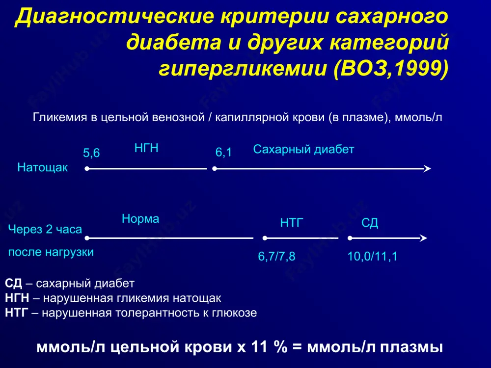 d diabetes-related complications that can lead to heart disease, blindness, renal failure, sexual dysfunction or peripheral neuropathy.3 1. beck-nielsen h, groop lc. j clin invest 1994; 94: 1714–1721 2. british diabetic association. king’s fund report. 1996 3. ukpds group. diabetes res 1990;13:1–11 дисфункция -клеток при сд 2 типа при сд 2 типа отмечаются количественные и качественные изменения функции -клеток клинический сд 2 типа характеризуется: нарушением секреции инсулина уменьшением массы -клеток отложением в островках лангерганса амилоида hoppener jwm. n engl j med 2000; 343: 411–19. худые апоптоз тучные метаболический синдром – «смертельный квартет» ожирение гипертония дислипидемия гипергликемия метаболический синдром размер тела  имт  висцеральное ожирение метаболизм глюкозы метаболизм мочевой к-ты дислипидемия гемодинамика новые факторы риска ишемическая болезнь сердца инсулинорезистентность гиперинсулинемия +  тг  хс-лпвп маленькие, плотные лпнп ± нтг или нгн  мочевой кислоты  клиренс мочевой кислоты  активности снс  задержка na гипертензия  срб  ингибитор-1 …