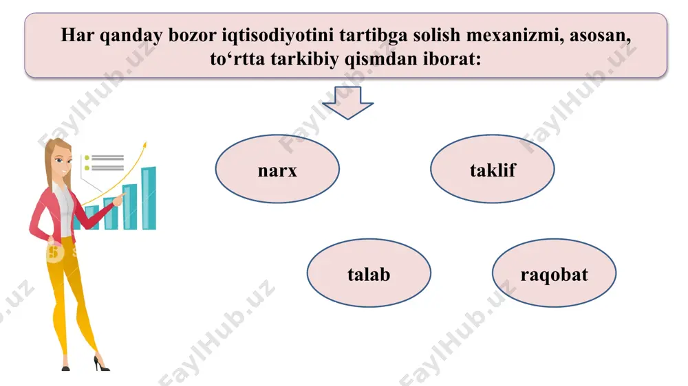 lab va bozor talabi. iste'molchilar ma'lum bir tovarni uning narxi past bo'sa, ko'poq sotib ola boshlaydi. iste'molchi uchun narx sotib olishga xalaqit qiluvchi to'siq sifatida namoyon bo'ladi. bu to'siq qancha yuqori bo'lsa, u shuncha kam tovar sotib oladi. boshqacha aytganda, yuqori narx iste'molchining xarid qilish istagini so'ndiradi, past narx esa bu istakni kuchaytiradi. talabga narxdan tashqari quyidagi asosiy omillar ta’sir ko‘rsatadi: 1) iste’molchining didi; 2) bozordagi iste’molchilar soni; 3) iste’molchining daromadlari; 4) bir-biriga bog‘liq tovarlarning narxi; 5) kelajakda narx va daromadlarning o‘zgarishi ehtimoli. talabning hajmiga va miqdoriganarxdan tashqari ta'sir etuvchi omillar talab egri chizig’i taklif tushunchasi, uning egri chizig’i va unga ta’sir qiluvchi omillar ma’lum vaqt oralig‘idagi narxlarning muayyan darajasida ishlab chiqaruvchi yoki sotuvchilar tomonidan ma’lum turdagi tovar va xizmatlarning bozorga chiqarilgan miqdori taklif deyiladi. narxning o‘zgarishi bilan taklif etilayotgan tovar miqdorining to‘g‘ri bog‘liqlikdagi o‘zgarishi taklif qonuni deyiladi. iste’molchi uchun narxning oshishi to‘siq rolini o‘ynasa, ishlab chiqaruvchi uchun rag‘batlantirish vazifasini …