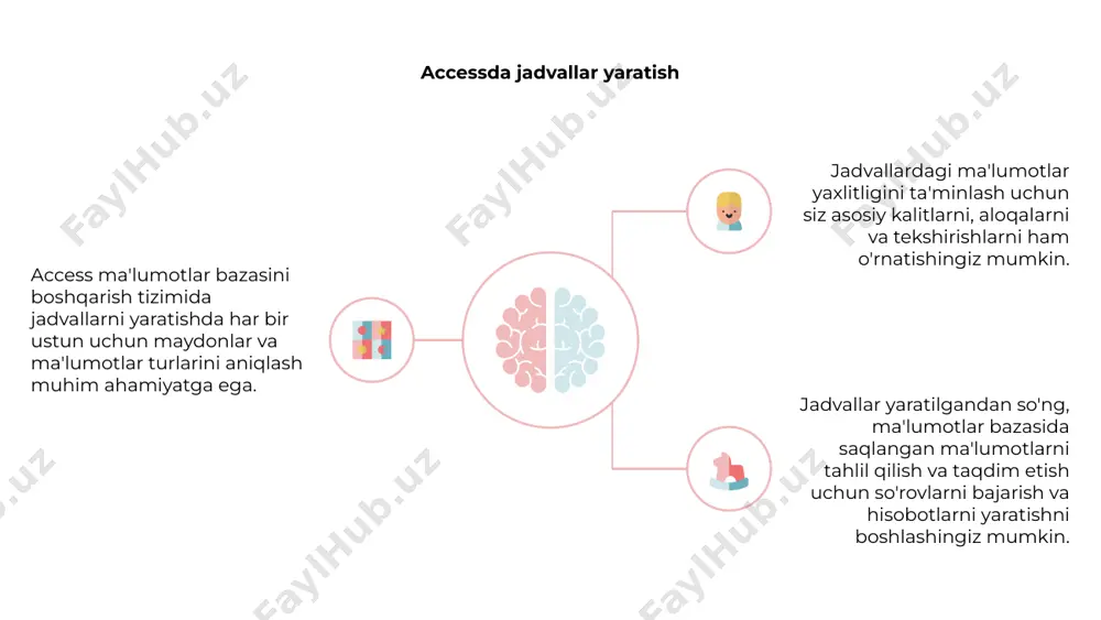bga solish uchun turli jadval tuzilmalarini yaratishi mumkin. bu jadvallar orasidagi munosabatlarni o'rnatish va asosiy maydonlarni aniqlashni o'z ichiga oladi. 01 foydalanuvchilar, shuningdek, tez va aniq ma'lumotlarni olish imkonini beruvchi jadvallardan aniq ma'lumotlarni olish uchun so'rovlar yozishlari mumkin. so'rovlar kerak bo'lganda ma'lumotlarni filtrlash, saralash va hisoblash uchun ishlatilishi mumkin. 02 access-dagi hisobotlarga hisob-kitoblarni qo'shish foydalanuvchilarga hisobotlardagi ma'lumotlar bo'yicha hisob-kitoblarni amalga oshirish imkonini beradi, masalan, qiymatlarni yig'ish yoki o'rtacha ko'rsatkichlarni hisoblash. bu xususiyat qaror qabul qilish uchun hisobotlarning foydaliligini oshiradi. 03 so'rovlar va hisobotlarda parametrlardan foydalanish access ma'lumotlar bazasini boshqarish tizimida foydalanuvchilar ma'lumotlarni samarali tartibga solish uchun turli jadval tuzilmalarini yaratishi mumkin. turli xil so'rovlarni o'rnatish orqali foydalanuvchilar ma'lumotlar bazasidan aniq ma'lumotlarni olishlari mumkin. so'rovlar va hisobotlarda parametrlardan foydalanish foydalanuvchilarga qidiruv va natijalarni sozlash imkonini beradi. bu xususiyat foydalanuvchilarga aniqroq va maqsadli ma'lumotlarni yaratish uchun muayyan mezonlarni kiritish imkonini beradi. access ma'lumotlar bazasini boshqarish tizimida hisobotlarni yaratish saqlangan ma'lumotlarning vizual ko'rinishini …