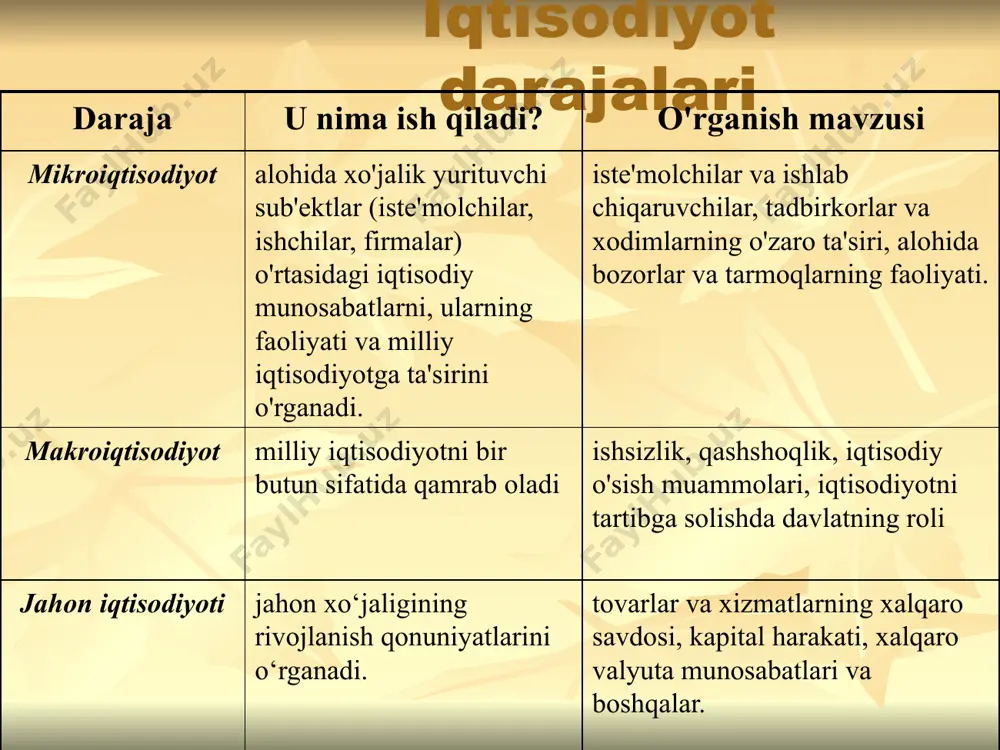 iqtisodiyot fan va iqtisodiyot sifatida - Page 5