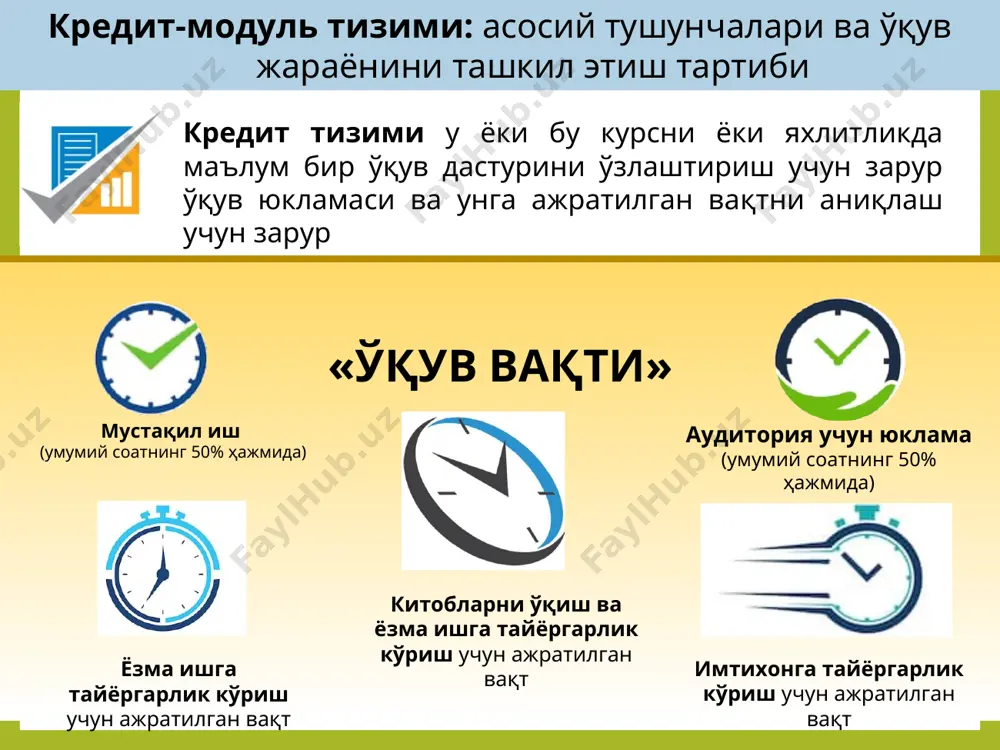 тлар (таълим платформасида, дарс жадвали асосида олиб борилган ўқув машғулотлари (маъруза, амалий машғулот, семинар, лаборатория машғулоти)да мазкур йўриқнома билан таништирилиши шарт. талабалар билимини баҳолашда малакавий амалиёт, курс иши, фан (фанлараро) давлат аттестацияси, битирув малакавий иши, шунингдек магистратура босқичида илмий-тадқиқот ва илмий-педагогик ишлар ҳамда магистрлик диссертацияси бўйича мазкур йўриқномада белгиланган баҳолаш мезонлари қўлланилади. таълим олувчининг дастур бўйича ўзлаштирган баллари ўртача қиймати (gpa) қуйидаги формула бўйича аниқланади: , бунда: k- ҳар бир фан/модулга ажратилган кредитлар миқдори; u - ҳар бир фан/модуль бўйича талаба тўплаган баҳо; фанлар бўйича талабалар билимини семестр давомида бахолаш олий таълимни бошқариш ахборот тизими hemis платформаси орқали назорат жадваллари ва баҳолаш мезонлари асосида амалга оширилади. кредитлар дастурда белгиланган таълим натижаларини акс эттирган ҳолдагина ўзлаштирилади. агар таълим олувчи белгиланган натижаларига эриша олмаса, кредитлар ўзлаштирилмайди. таълим натижаларини акс эттирган талабанинг ўзлаштирилган кредитлари миқдори дастур элементига берилган кредитлар миқдорига тенг. талаба мазкур йўриқномага мувофиқ фаннинг ўқув дастури мазмунини ўзлаштирган (олган ўзлаштириш баҳосидан …
