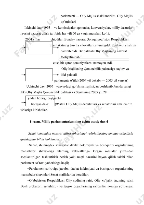 muayyan ishlar va materiallarga taaluqli bo’lishi mumkin emas; · parlament so’rovlari bo’yicha axborot senat majlisida muxokama qilinishi mumkin. senat muhokama yakunlari bo’yicha qaror qabul qiladi. senat tomonidan moliyaviy nazoratni amalga oshirish sohasidagi boshqa vakolatlari quyidagilardan iborat: · senat har yili o’z majlisida o’zbekiston respublikasi hisob palatasining hisobotini mazkur masala yuzasidan qonunchilik palatasining qarori senatga kelib tushgandan keyin eshitadi va muhokama qiladi; · senatning o’zbekiston respublikasi hisob palatasining hisobotlari yuzasidan qarorlari mazkur qarorlar qabul qilingandan e’tiboran 10 kun ichida qonunchilik palatasiga yuboriladi; · o’zbekiston respublikasi markaziy banki boshqaruvi raisining qonun xujjatlarida belgilangan tartibda senatga taqdim etgan har yilgi hisobotlari senatning navbatdagi majlisida ko’rib chiqiladi; · senatning qo’mitalari, shuningdek senatorlar davlat organlari va boshqa tashkilotlardan, mansabdor shaxslardan xujjatlar, ekspert xulosalari, statistika ma’lumotlari va boshqa ma’lumotlarni talab qilib olishlari mumkin; · senatning qo’mitalari yoki senatorlar talab qilib oladigan axborotni tegishli davlat organi, boshqa tashkilot, mansabdor shaxs murojaat olingan kundan e’tiboran 10 kundan kechiktirmay …