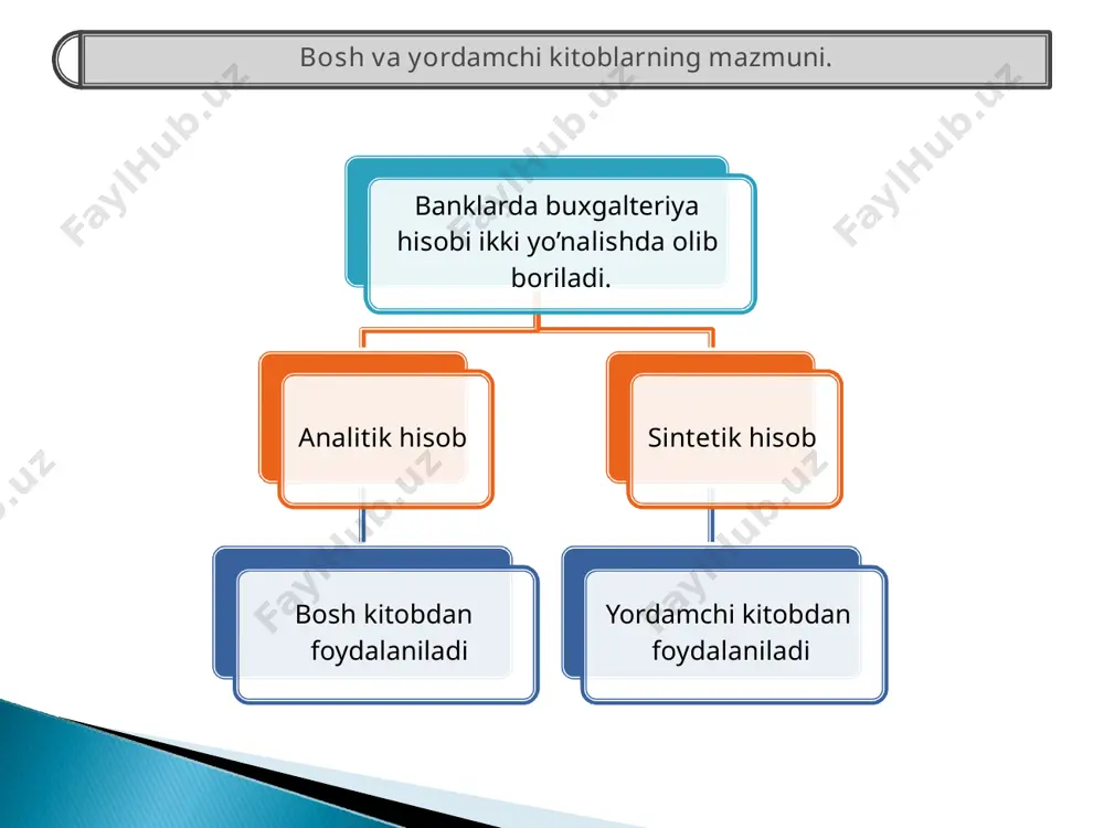 4. mijozga inkasso operatsiyalari bo’yicha ko’rsatilgan xizmatlar uchun bank tomonidan 118- nomerli memorial orderga asosan 52000 so’m undirildi. bajarilgan operatsiyalar natijasida hisobvaraqning debeti bo’yicha aylanmalar 4633600 so’mni va krediti bo’yicha aylanmalar 5652440 so’mni tashkil qildi. kun oxiriga bo’lgan qoldiqni aniqlash uchun kun boshiga bo’lgan qoldiq (4758600 so„m) qa krediti bo’yicha aylanmalar (5652440 so’m)ni qo’shib, debeti bo’yicha aylanmalar (4633600 so’m)ni ayiramiz. misolimizda mijozning hisobvarag’ida kun oxiriga bo’lgan qoldiq 5777440 so’mni tashkil etdi. shaxsiy hisobvaraqlardan ko‘chirmalar integrallashgan avtomatlashtirilgan bank tizimida tayyorlanadi, ular mijozlarga berilayotganda mazkur mijozga xizmat ko‘rsatuvchi mas’ul ijrochi buxgalter (front-ofis xodimi) imzosi va unga biriktirilgan bank shtampi bilan rasmiylashtiriladi. ushbu ko‘chirma mijoz bilan kelishilgan tartibda uning bankka taqdim qilgan imzolar namunalari va muhr izi qo‘yilgan varaqchada ko‘rsatilgan shaxslari yoki mijozning ishonchnomasi asosida vakil qilingan shaxs tomonidan olinadi. mijozga berish uchun shaxsiy hisobvaraqdan ko‘chirma bir nusxada chop etiladi va u mijozning hisobvarag‘idan amalga oshirilgan operatsiyalarni bank tomonidan tasdiqlovchi hujjat bo‘lib xizmat …