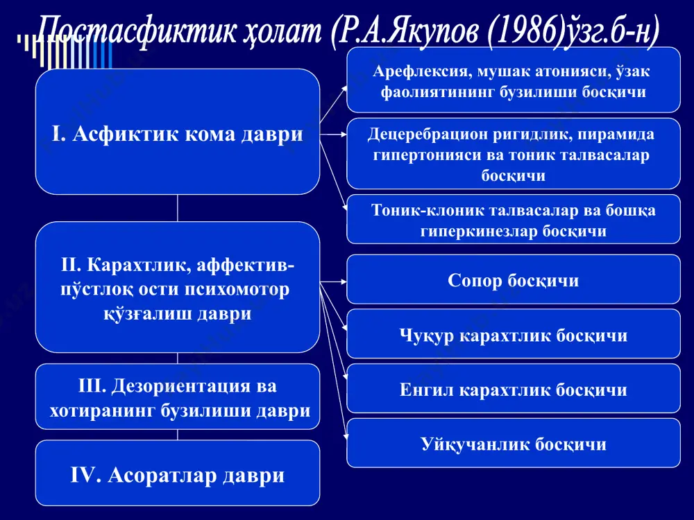 механик асфиксия. позицион асфиксия - Page 5