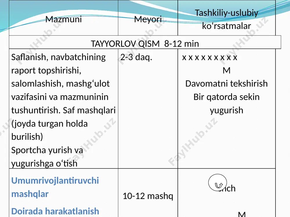 arta 25-30 marta 3-5 min xatolarni to‘g‘rilash. uzatish va qabul qilishni nazorat qilish. kamchiliklarni to‘g‘rilash. oraliq masofa 6- mashqni shoshmasdan o‘rta meyorda bajaring. to‘pni to‘g‘ri ushlashga e’tibor bering. 100m ni yurib o‘ting qayta saflanish sekin yugurish mashg‘ulotga yakun yasash. uyga vazifa berib, xayrlashish. x x x x x x x x x m guruh bo‘lib bir maromda sekin yugurish image2.png image3.jpeg image4.png image5.png image6.png /docprops/thumbnail.jpeg