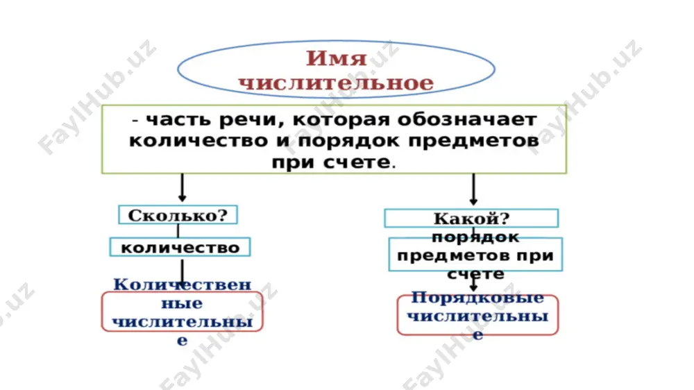 имя числительное - Page 4