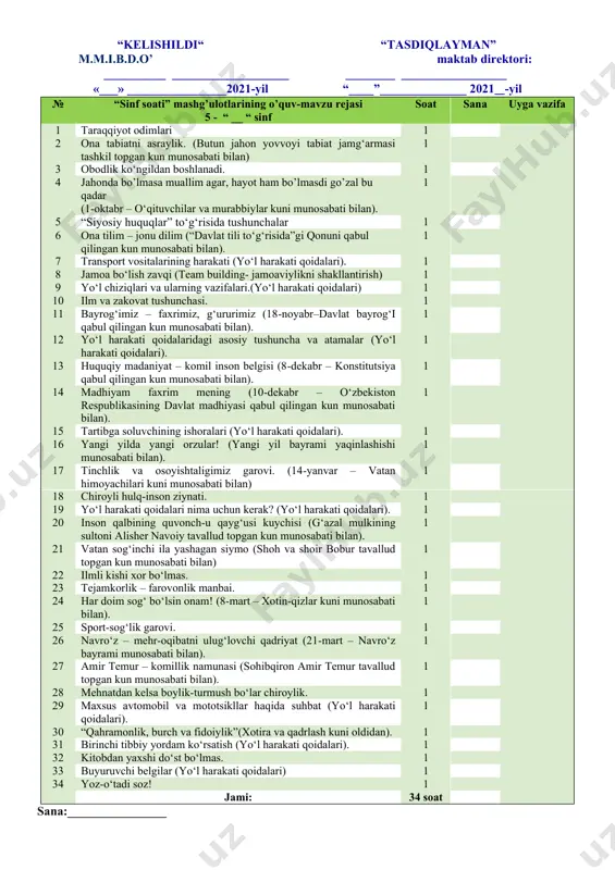 osida shakllantirilgan bo‘lib, quyidagi yo‘nalishlarni o‘z ichiga oladi. vatanparvarlik; axloqiy, huquqiy, jismoniy, gigienik, ekologik hamda estetik tarbiya shuningdek, o‘quvchilarni to‘g‘ri kasb tanlashga yo‘naltiradi. sinf soatlarning mazkur yo‘nalishlari o‘zbekiston respublikasida ta’limning uzluksizligi, uzviyligi, o‘quvchi shaxsi va qiziqishlari ustuvorligidan kelib chiqib, ularda yosh xususiyatlariga mos ravishda quyidagi tayanch kompetensiyalar shakllantiriladi. kommunikativ kompetensiya — ijtimoiy vaziyatlarda ona tilida hamda birorta xorijiy tilda o‘zaro muloqotga kirisha olishni, muloqotda muomala madaniyatiga amal qilishni, ijtimoiy moslashuvchanlikni, hamkorlikda jamoada samarali ishlay olish layoqatlarini shakllantirishni nazarda tutadi. axborotlar bilan ishlash kompetensiyasi — media manbalardan zarur ma’lumotlarni izlab topa olishni, saralashni, qayta ishlashni, saqlashni, ulardan samarali foydalana olishni, ularning xavfsizligini ta’minlashni, media madaniyatga ega bo‘lish layoqatlarini shakllantirishni nazarda tutadi. o‘zini o‘zi rivojlantirish kompetensiyasi — doimiy ravishda o‘z-o‘zini jismoniy, ma’naviy, ruhiy, intellektual va kreativ rivojlantirish, kamolotga intilish, hayoti davomida mustaqil o‘qib-o‘rganish, kognitivlik ko‘nikmalarini va hayotiy tajribani mustaqil ravishda muntazam oshirib borish, o‘z xatti-harakatini muqobil baholash va mustaqil qaror qabul qila …