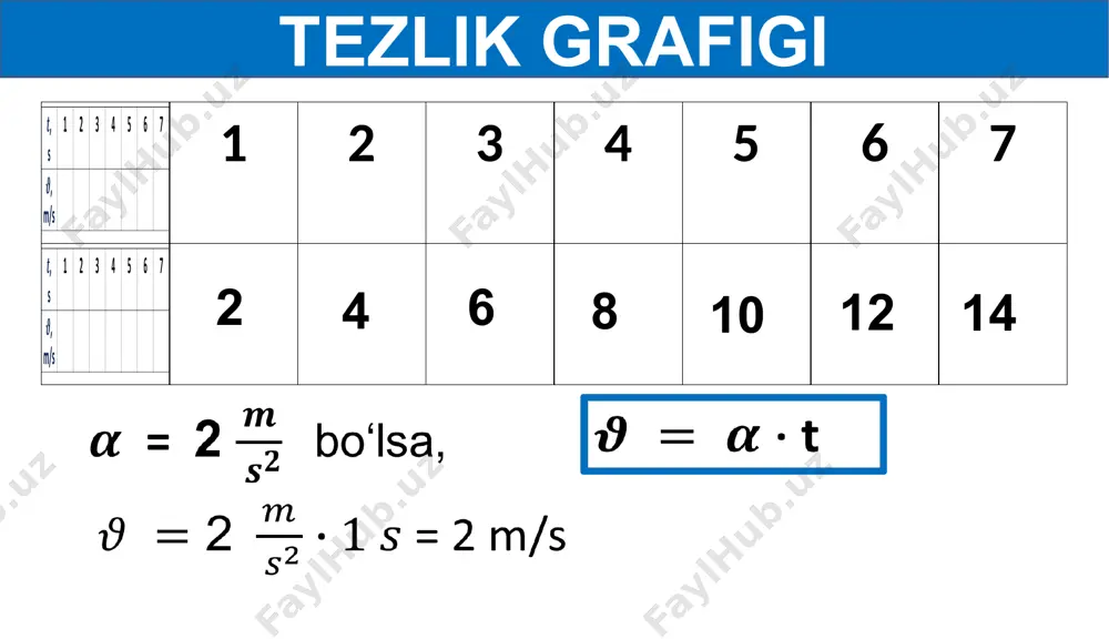 tezlik va yo‘l grafigi - Page 5