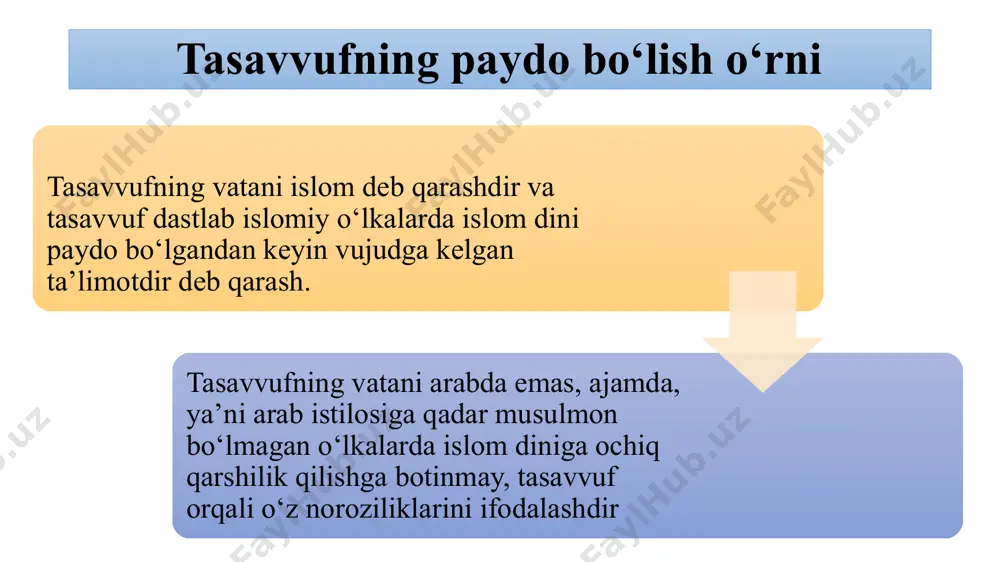 tasavvufning paydo bo‘lish tarixi va manbalari - Page 5