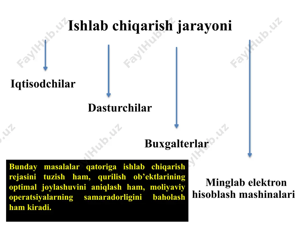chiziqli programmalashtirish masalasining qo’yilishi - Page 3