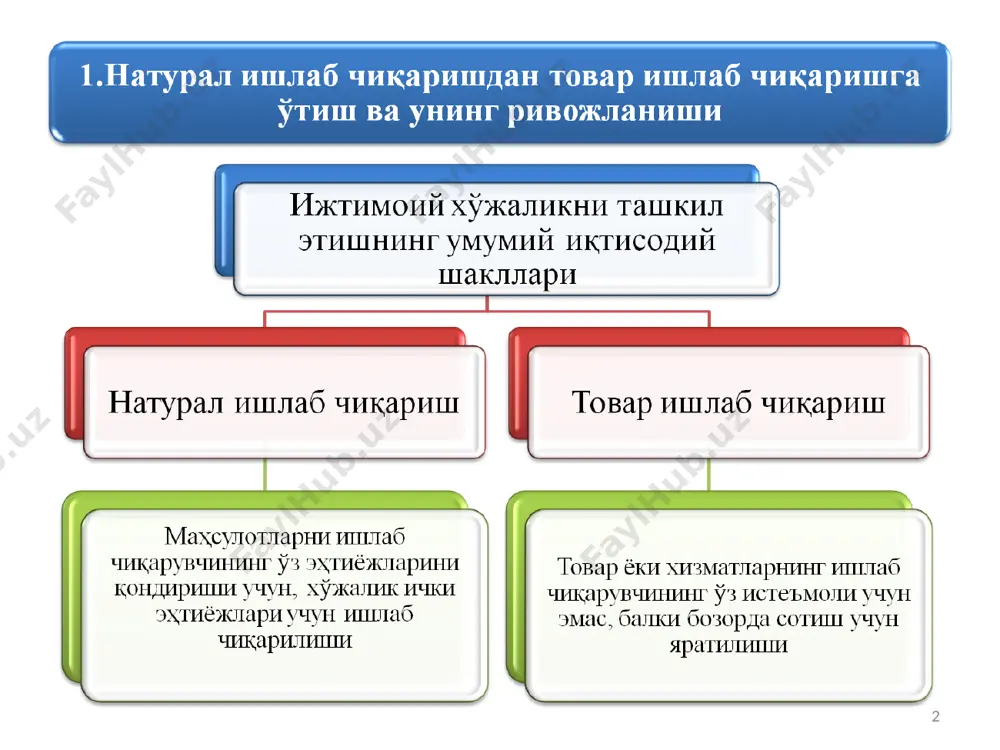 хта толаси (минг тонна) 1125,4 1174,2 газламалар (млн. кв.м) 160,5 114,1 трикотаж буюмлар (минг дона) 30883 29163 сут ва сут маҳсулотлари (минг тонна) 16,4 19,4 мева-сабзавот консервалари (млн. шартли банка) 112,9 157,9 шакар (минг тонна) 170,9 254,3 ўсимлик ёғи (минг тонна) 277,5 284,6 ун (минг тонна) 1440,7 1425,6 * * товар истеъмол қиймати қиймати * * * * * * * * * * * * * * * * * 1-қоп 2-қоп 3-қоп 4-қоп 5-қоп * 5 4 3 2 1 * * * * * * * * товарлар дунёси товарлар пуллар * * * * * * нафлилиги олтин пул қиймати қоғоз пуллар чекланган расмий нафлилик қиймат белгиси реал нафлилик расмий нафлилик олтиннинг қиймати қиймат белгиси * қоғоз пуллар чекланган расмий нафлилик қўшимча нафлилик қиймат белгиси нақд пуллар кредит пуллар ваколатли қиймат * * * * * дастурнинг мазмуни дастурнинг асосий йўналишлари амалга оширилиши лозим бўлган чора-тадбирлар …