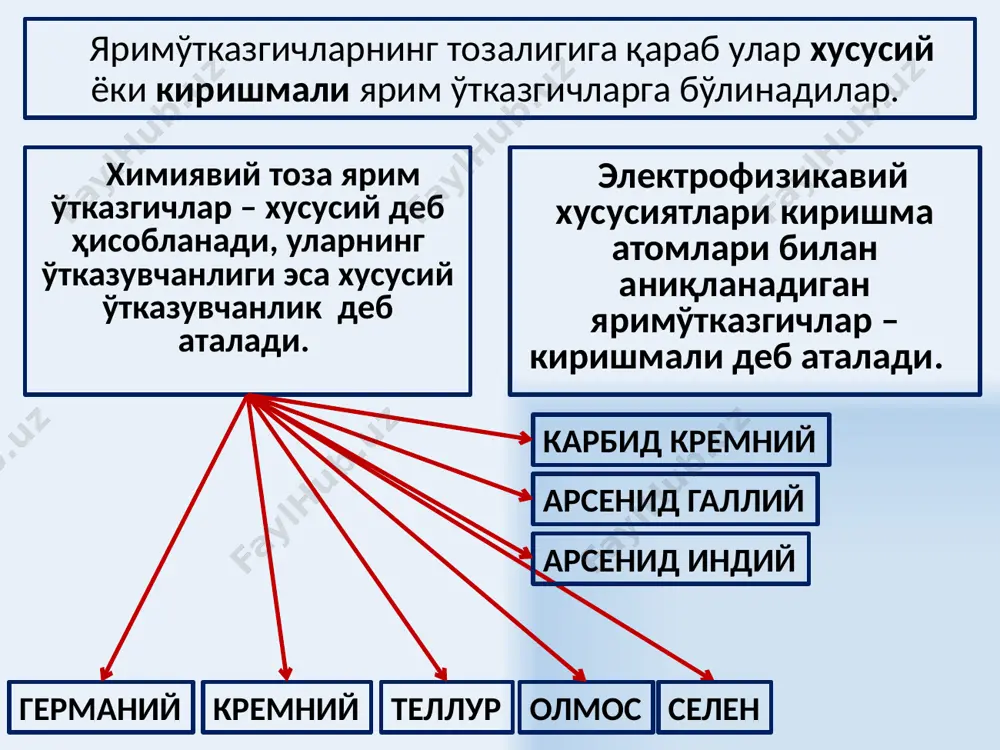 л қилувчи ва илғовчи асбобларни яратишда қўлланилади. фоторезистор 21 фотодиод ёритилганликда ўз қаршилигини ўзгартиради ва ўзидан ток ўтказабошлайди. p-n- ўтишдан иборат. нурланишни илғовчи ва маълумотларни қабул қилиш – узатиш тизимларини яратишда қўлланилади. қуёш батареялари ва модуллари фотодиодлардан ташкил топгандир. 22 электр энергиясини ёруғликка ағдаради. ўз таркибиди p-n- ўтишга эга. одатдаги чўғланма лампадан фарқли ўлчамлари кичик бўлгани учун кам энергия сарфлайди, узоқ муддатли кафолати бор. автомобил фараларида, светофорларда ва бошқа мақсаддаги ёруғлик чиқарувчи қурилмаларда ишлатилади. хўжалик асбоблари, электрон тизимларда, алоқа воситаларида масофавий бошқаришда ишлатилади. светодиод – ёруғлик нури чиқарувчи диод 23 ўзининг кичик ўлчамлари ва кам энергия сарфлаши билан ажралиб туради. медицинада, ўлчаш асбобларида, оптик алоқа тизимлари ва лазер кўрсаткичлари ва бошқаларда ишлатилади. ярим ўтказгичли лазер 24 транзистор – иккита р - n – ўтишдан иборат бўлган тузилма. электр сигналларни кучайтиради. физикавий даражада мантиқий операцияларни амалга оширади. транзистор 25 микросхема ярим ўтказгич диодлари, транзисторлари ва қаршиликлар мажмуасидан иборат бўлган мақсадли функцияни …