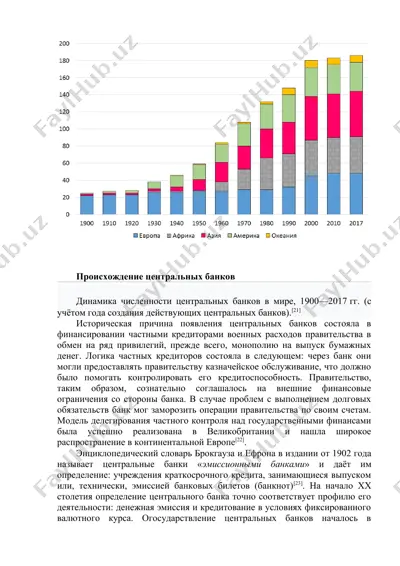 proisxozhdanie tsentral'nykh bankov — DOCX