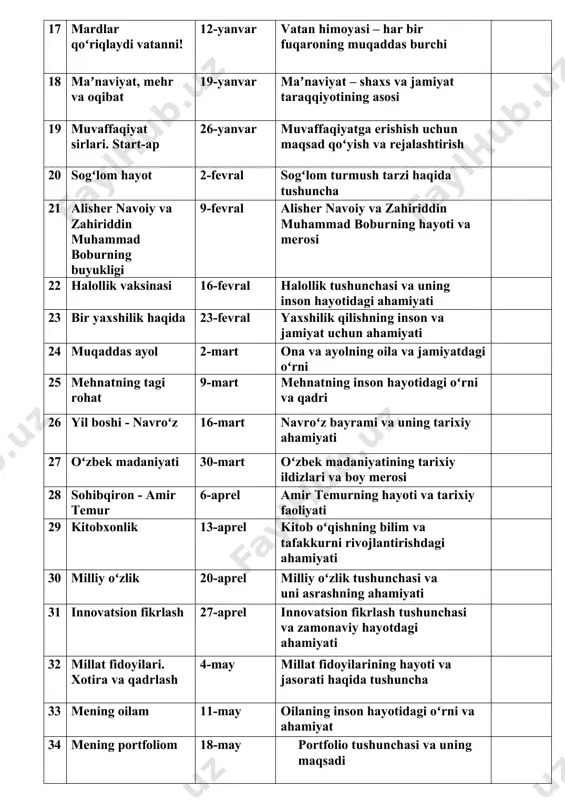 ganligi, dunyoda qanday gunoh kechirilmasligi haqidagi tushunchalar shakllantiriladi. o‘tish usuli: tushuntirish,suhbat, ko‘rsatmalilik, amaliy 2. asosiy qism 25 daqiqa o‘quvchilarda vatanparvarlik tuyg‘usini mustahkamlash. o‘zbekistonning mustaqilligi va suvereniteti haqida tushunchalarini kengaytirish. vatan ravnaqi uchun harakat qilishga undash. milliy g‘urur va iftixor tuyg‘ularini shakllantirish. natija: o‘quvchilarda vatanparvarlik hissi kuchayadi. mustaqillik va suverenitet haqida keng tushunchalarga ega bo‘lishadi. vatan ravnaqi uchun harakat qilishga intiladilar. milliy g‘urur va iftixor tuyg‘ulari shakllanadi. o‘zbekistonning kelajagi uchun mas'uliyatli bo‘lishadi.foydalanilgan ko’rgazmali qurollar: bolalar ensiklopediyasi kitobidagi bugungi mavzuga doir sahifalarning nushalari. ma’naviyat yulduzlari gazetasi, plakatlar, devoriy gazetalar, slaydlar, tarqatma materiallari. yurt boshimiz asarlari va nutqlaridagi bugungi dars mavzusiga doir so’zlari. buyuk bobokalonlarimizning asarlarida kelgan bugungi dars mavzusi yuzasidan fikrlari va qarashlari.doskada: o’qituvchi: o'zbekiston o'tgan davr mobaynida jahon hamjamiyatidan munosib o'rin egallab, milliy tiklanishdan milliy yuksalish sari dadil ilgarilab bormoqda”. haqiqatan ham, bugungi kunda yurtimizda tinchlik va barqarorlikni mustahkamlash, inson huquqlari, erkinliklari va manfaatlarini ta'minlash, vatanimizni har tomonlama taraqqiy ettirish, uning …